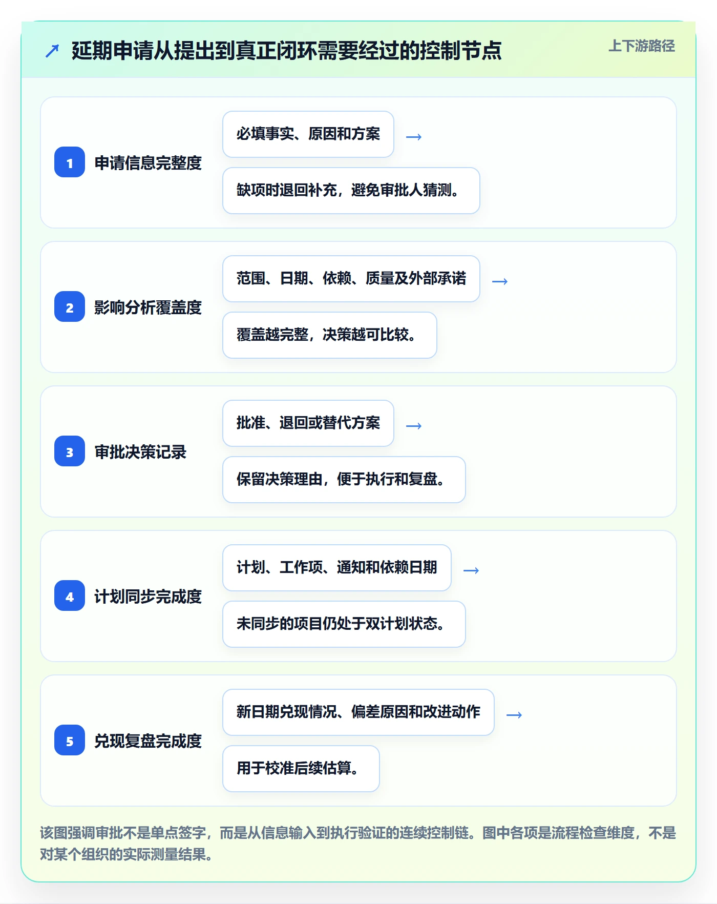 延期审批落地方案：产品经理开展延期管理的协同管理案例解析