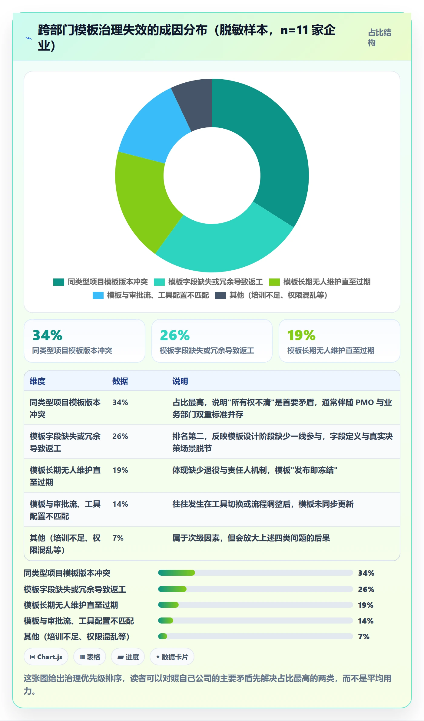 标准项目实操方法:跨部门团队提升项目模板效率的制度设计方法与模板