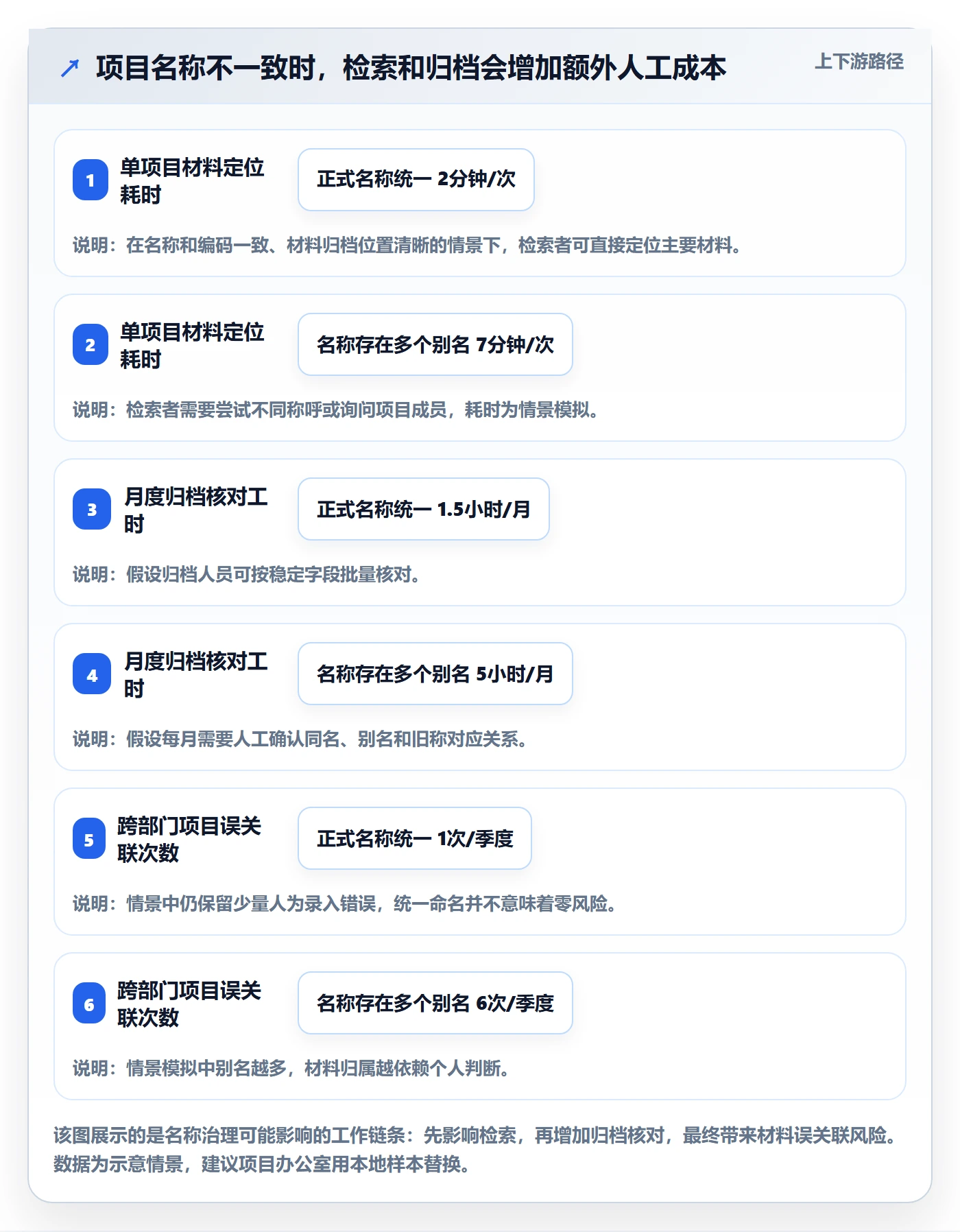 项目立项项目名称全流程：项目经理入门指南与一文讲清