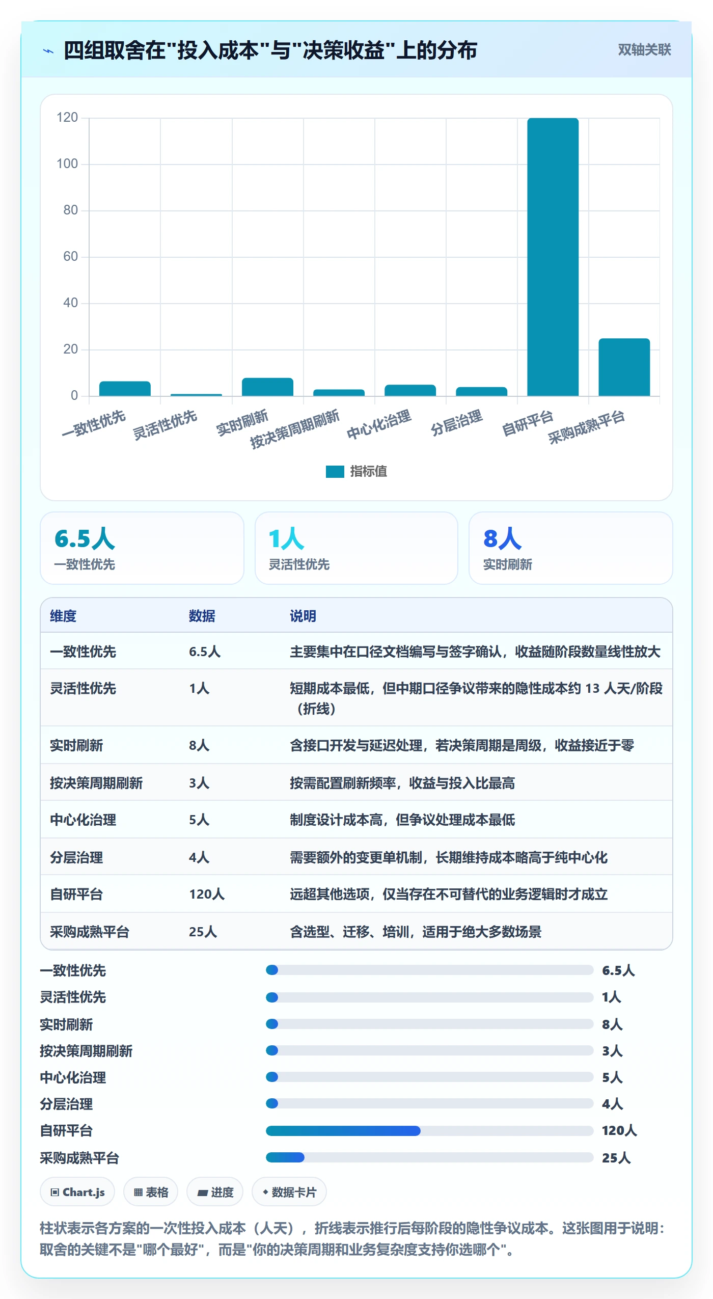 项目阶段阶段负责人教程:跨部门团队数据分析,避坑指南