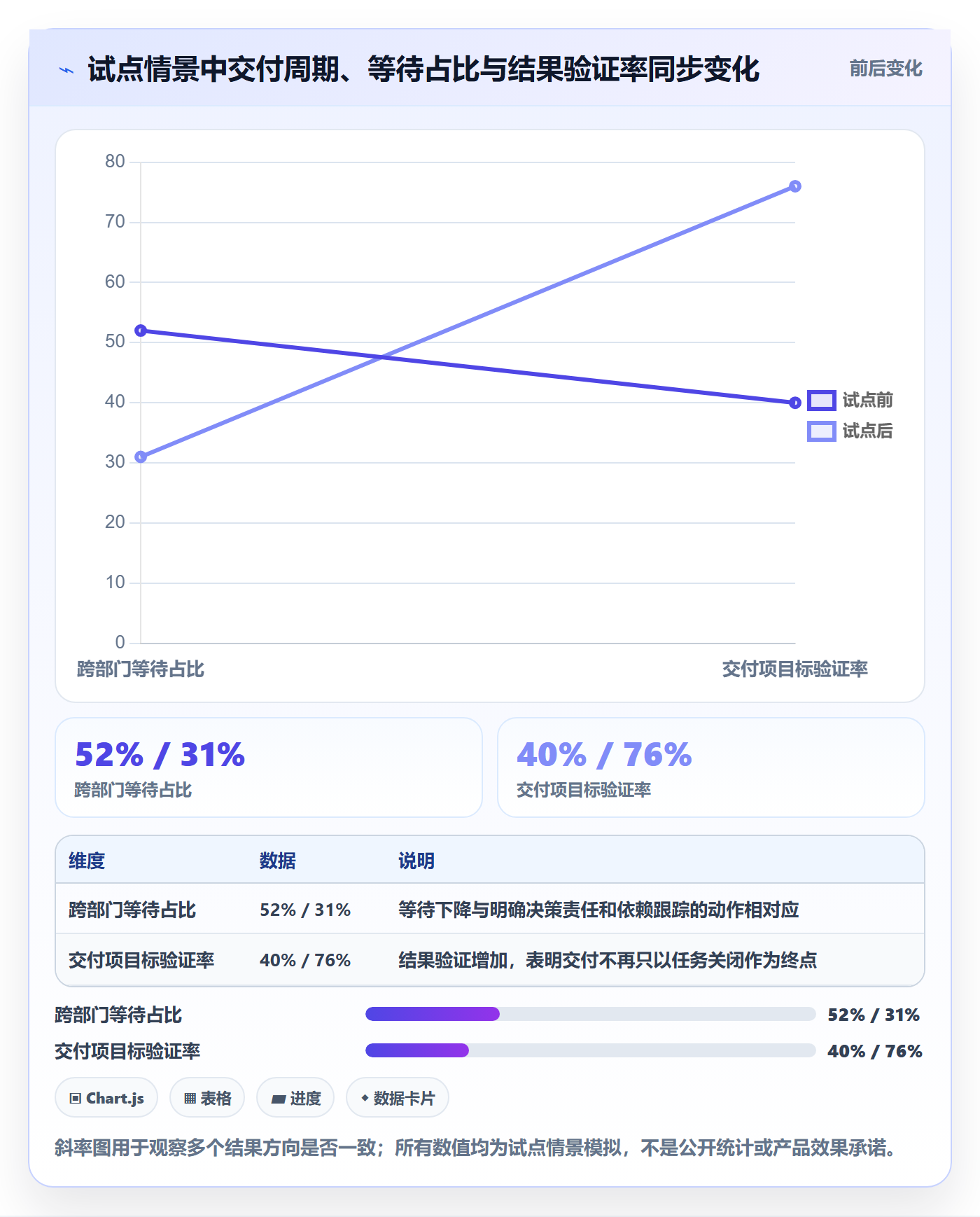 敏捷管理指南:跨部门团队如何做好敏捷项目,效率提升全流程