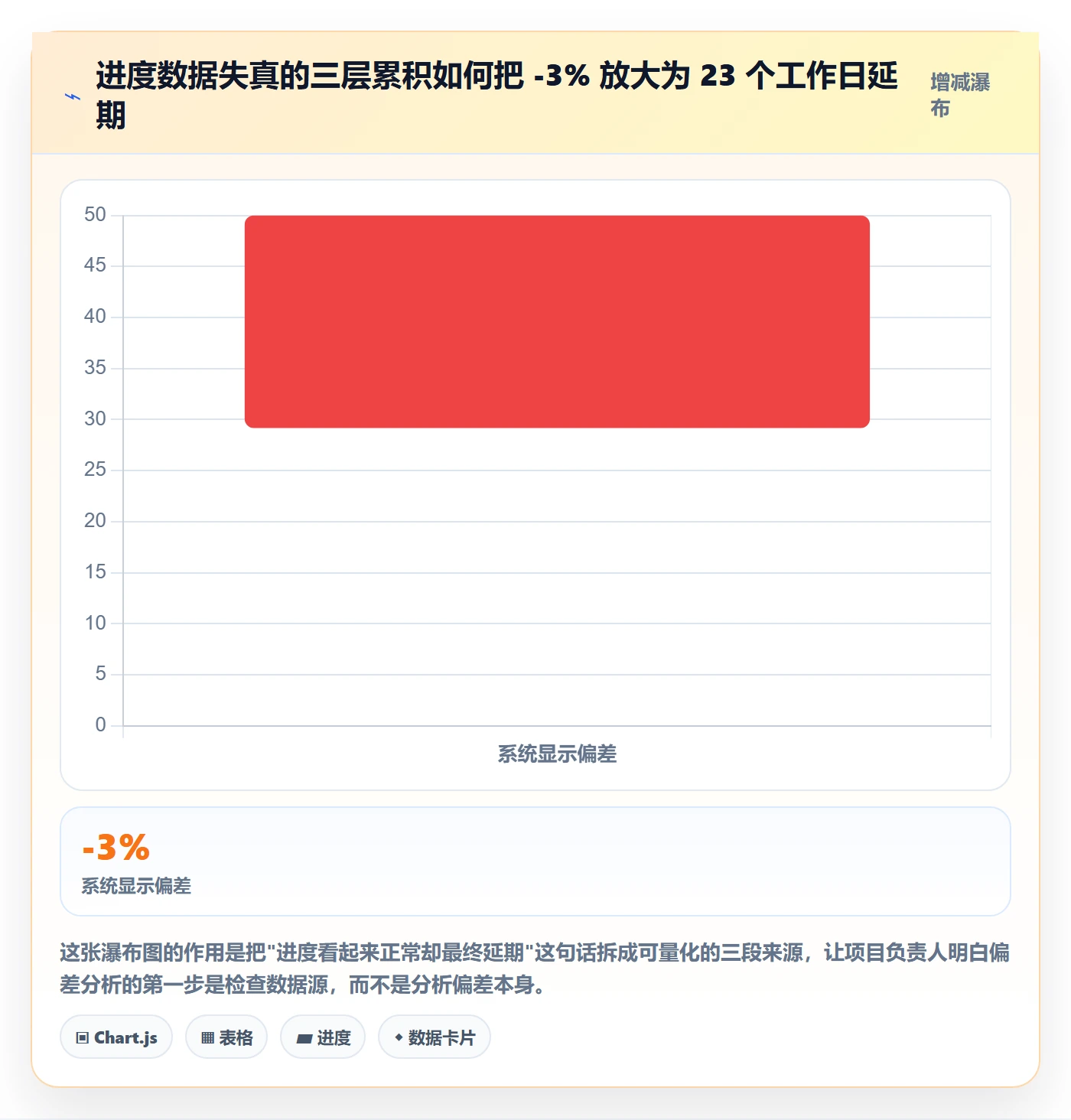 进度偏差落地方案:项目负责人开展进度管理的数据分析案例解析
