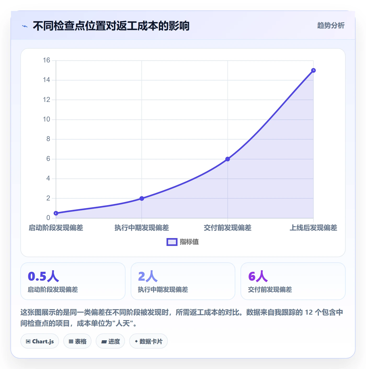 任务验收返工教程:跨部门团队流程优化,避坑指南