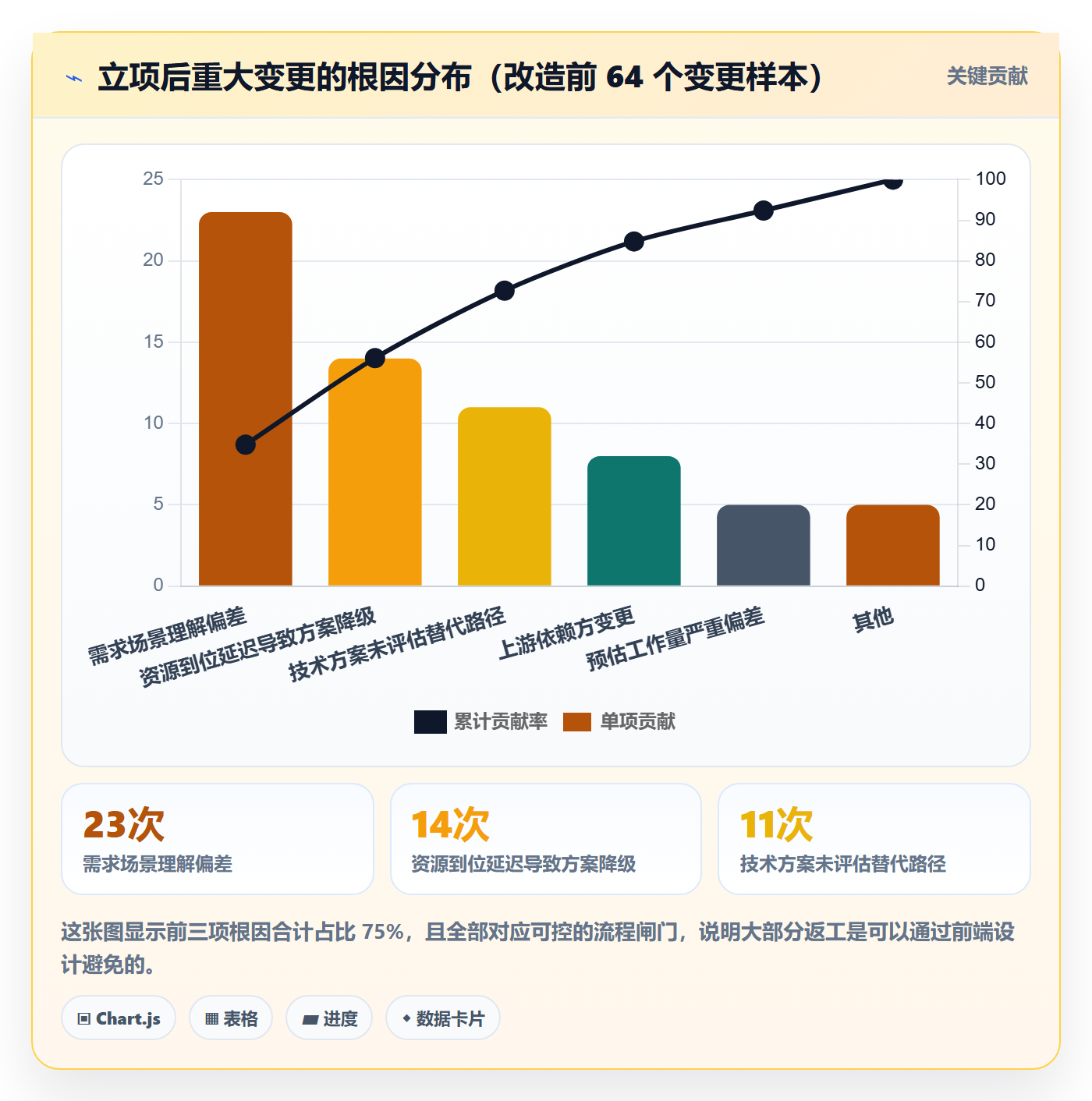 项目负责人管理方法大全:实施团队项目立项流程优化落地清单