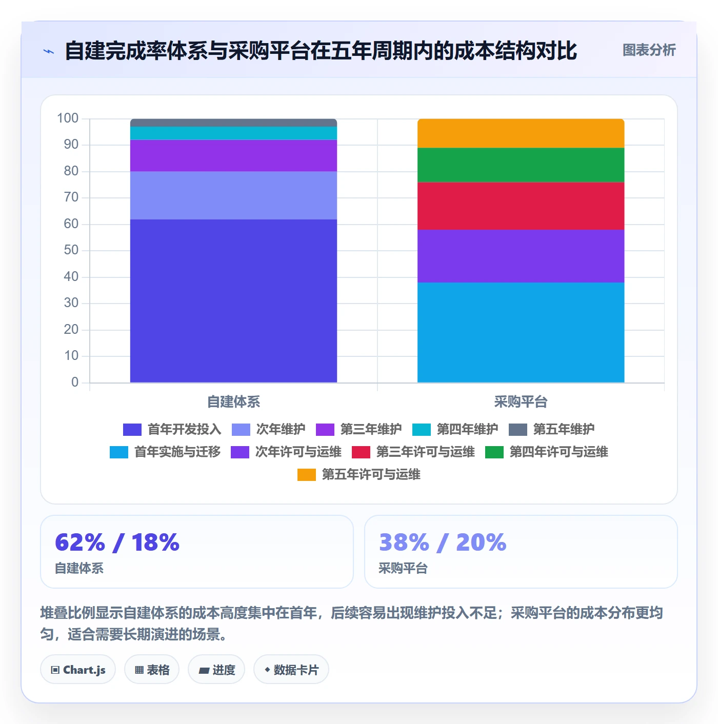 进度管理完成率教程:实施团队数据分析,避坑指南