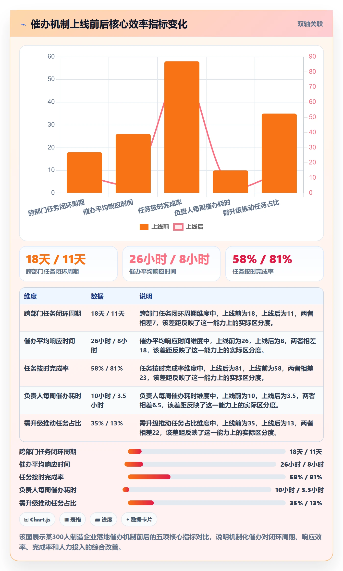 催办流程与规范：项目负责人任务提醒入门指南关键指标