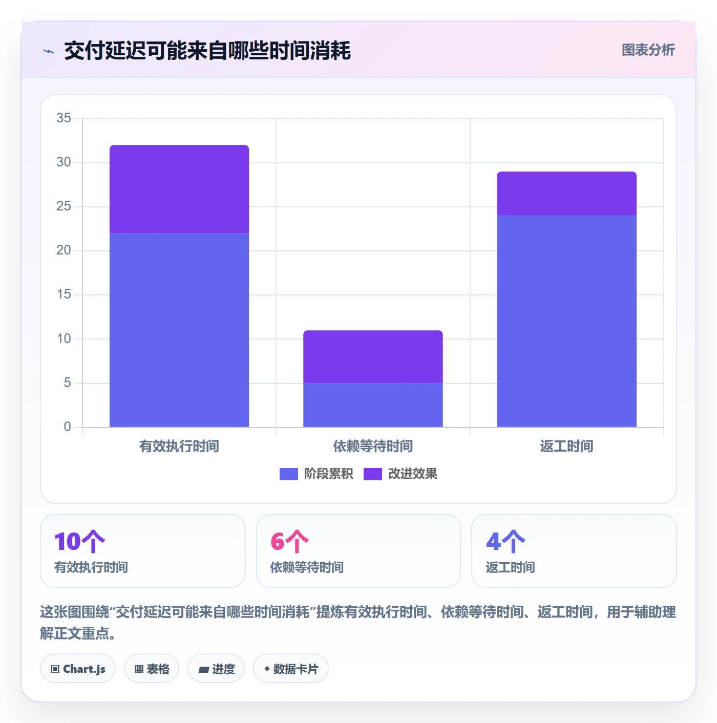 进度跟踪如何做好动态?管理层最佳实践与操作步骤