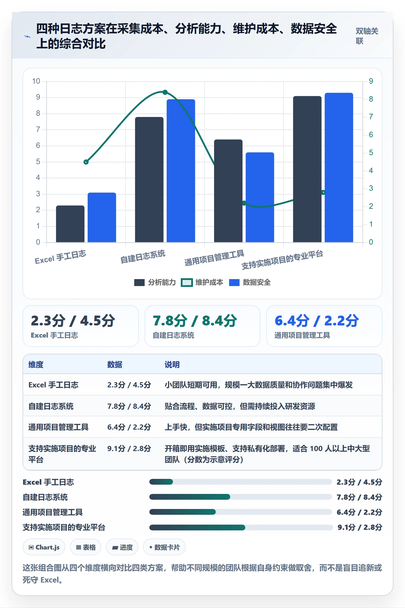 进度日志怎么做?实施团队数据分析:进度跟踪从0到1