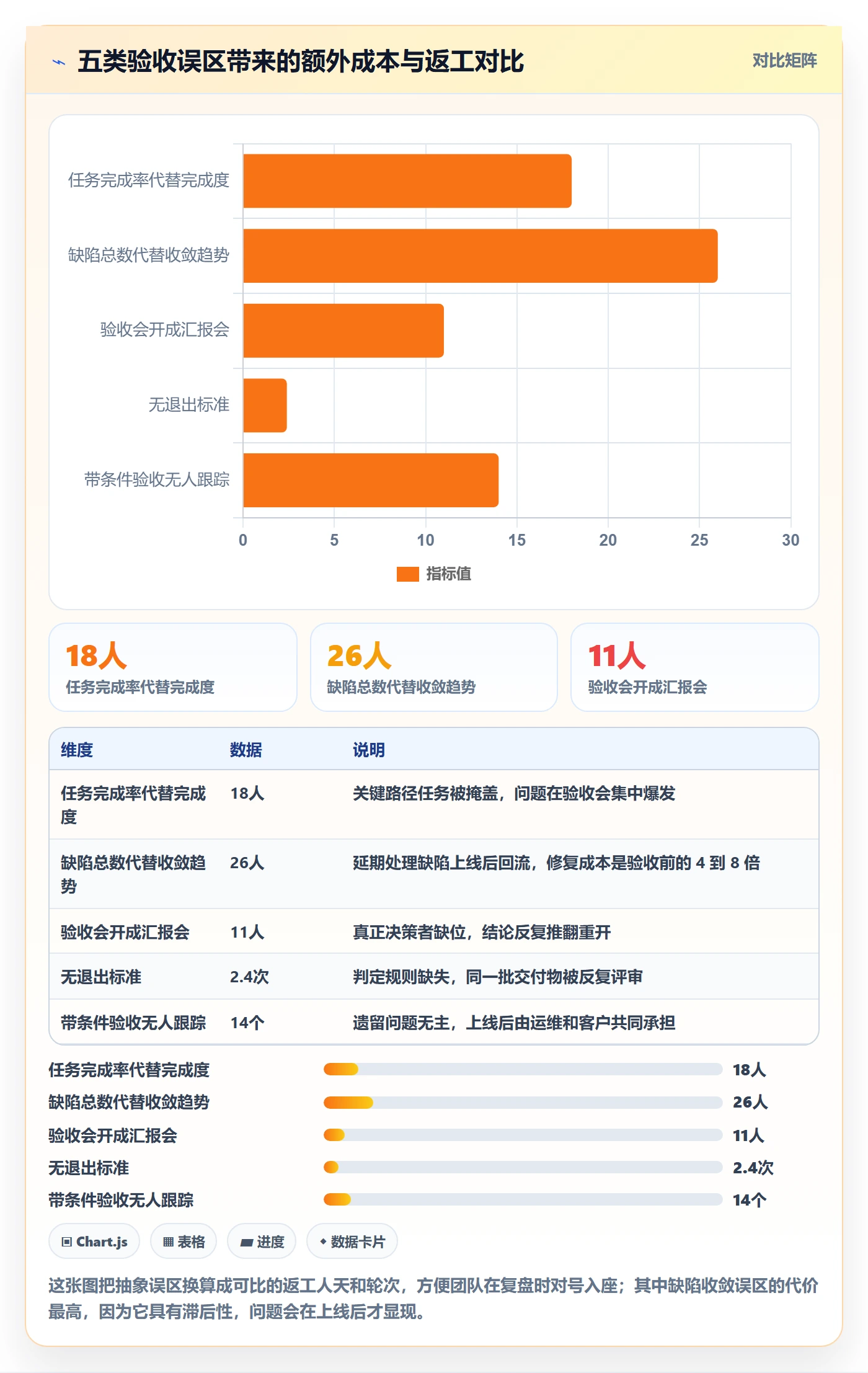 里程碑节点验收全流程：项目经理数据分析与一文讲清