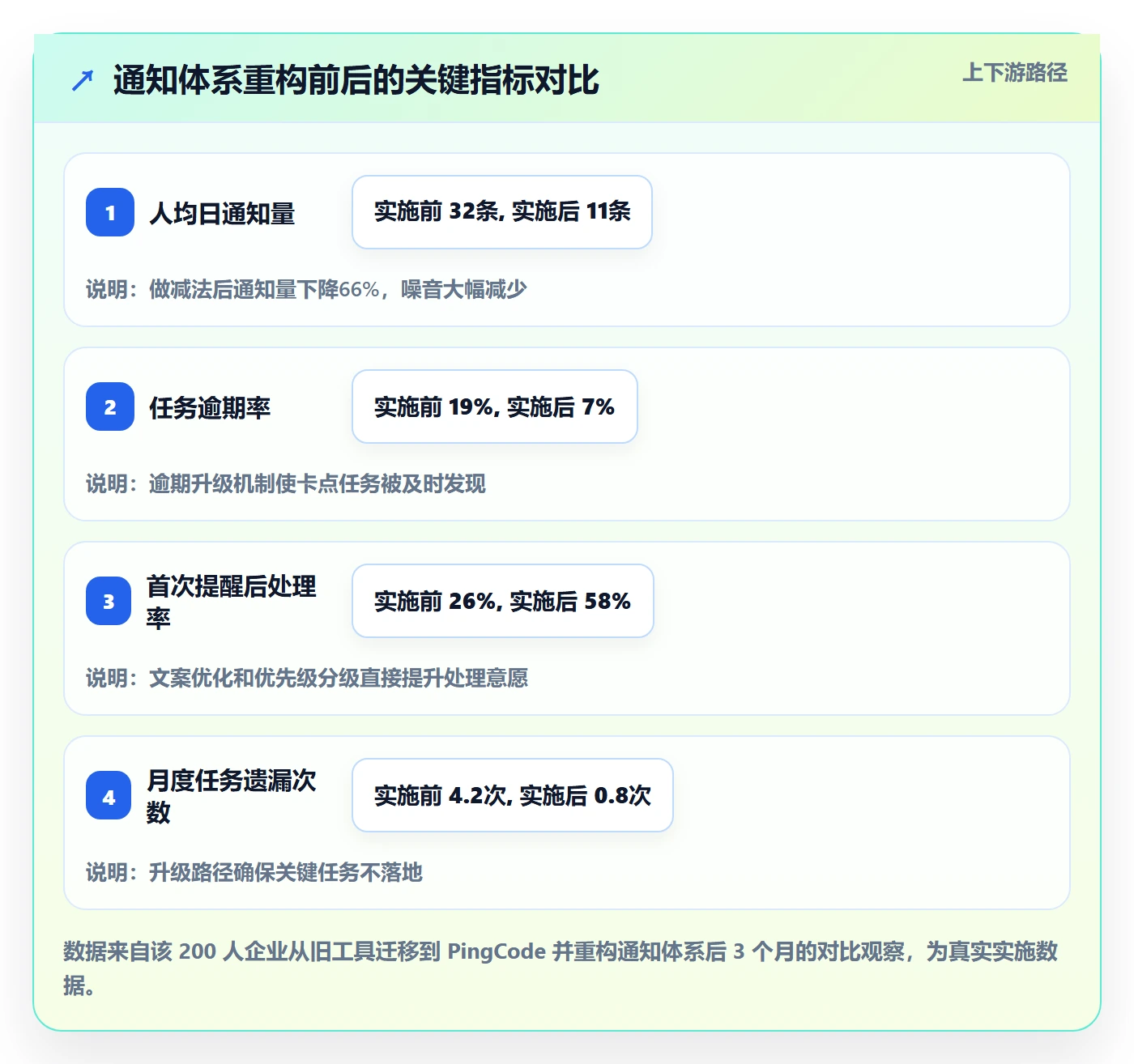 任务提醒如何做好消息通知?实施团队协同管理与操作步骤