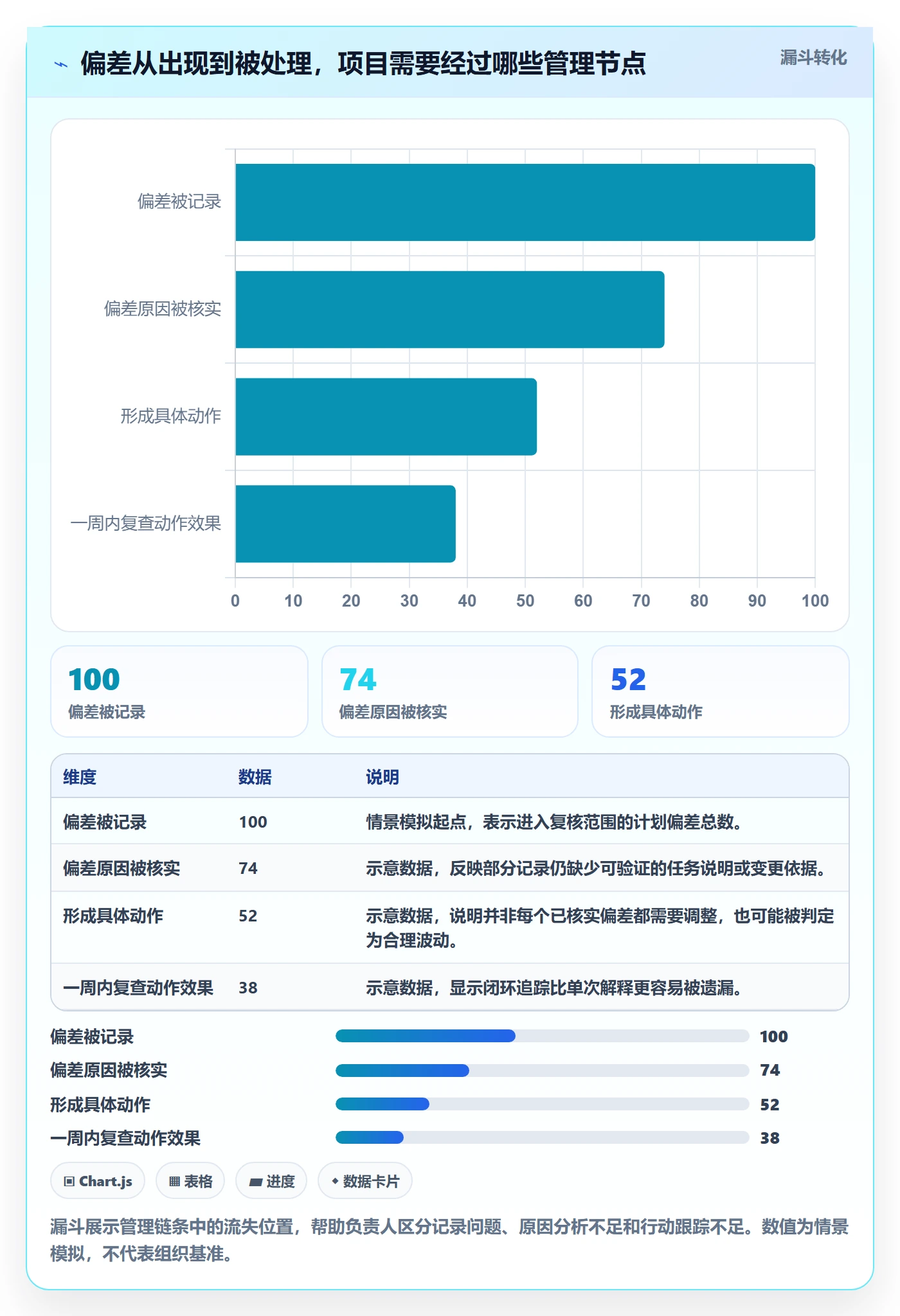 工时实操方法:项目负责人提升工时管理效率的协同管理方法与模板