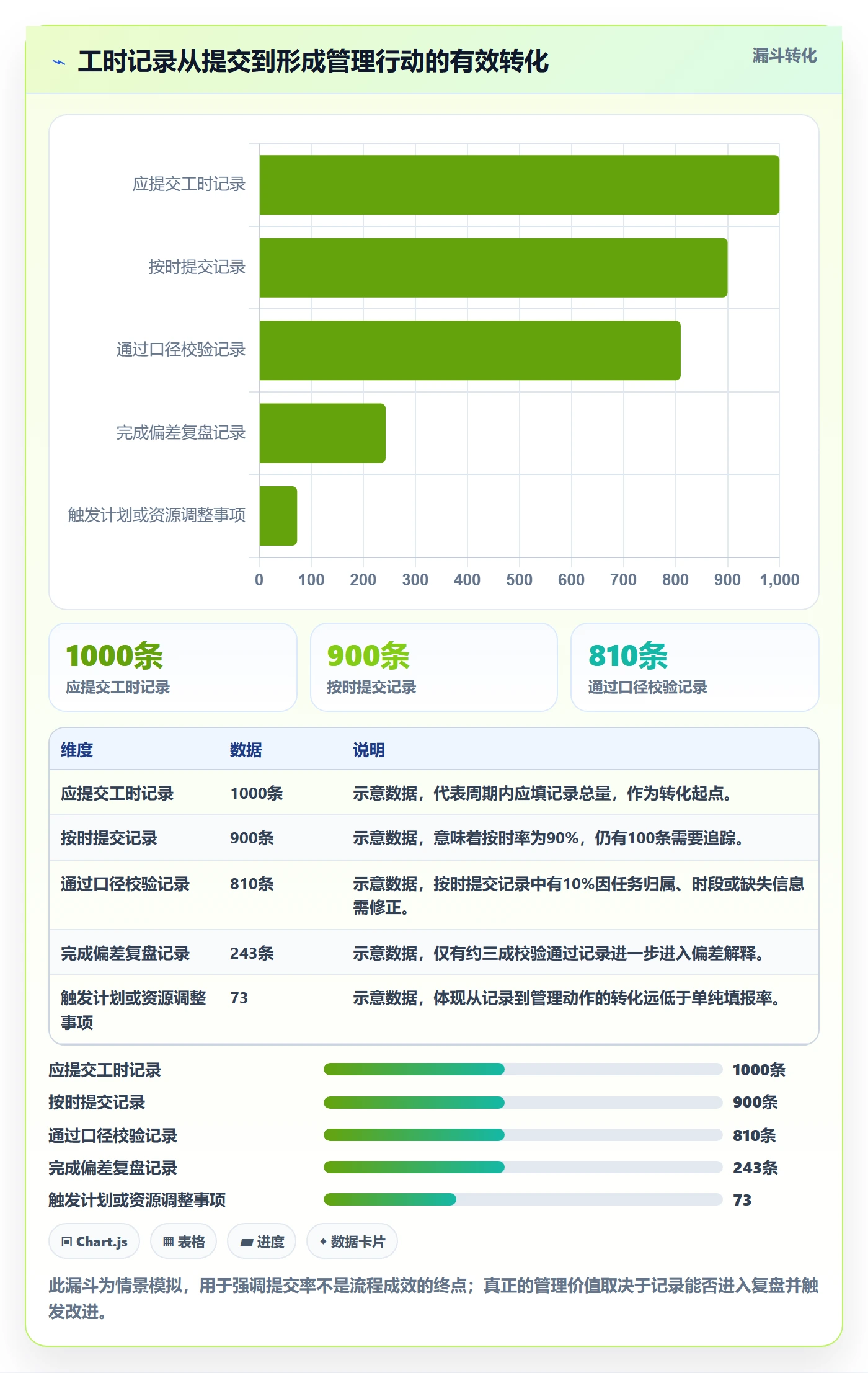 工时管理填报工时全流程：管理层落地方案与一文讲清