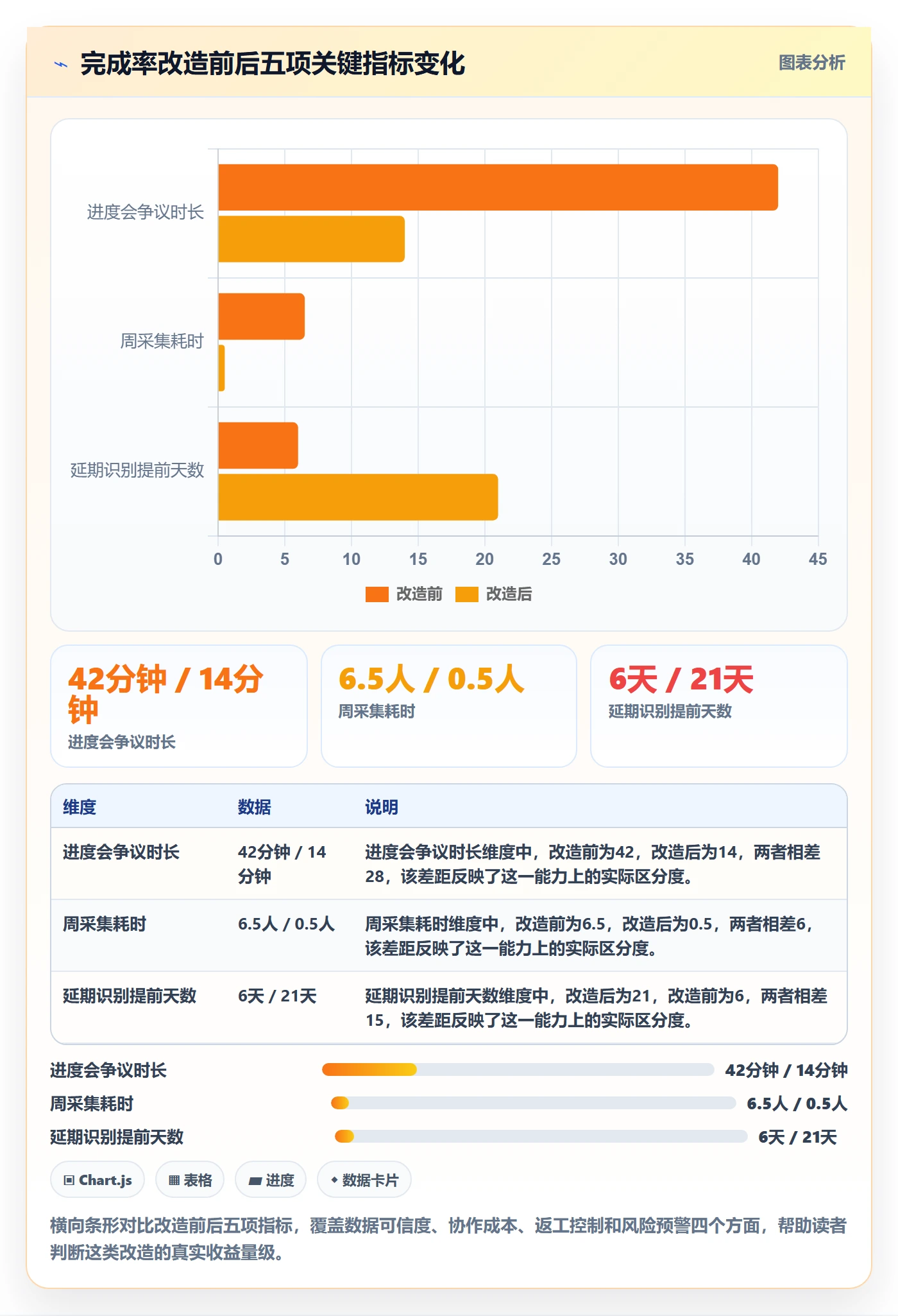 进度管理完成率全流程:项目经理最佳实践与一文讲清