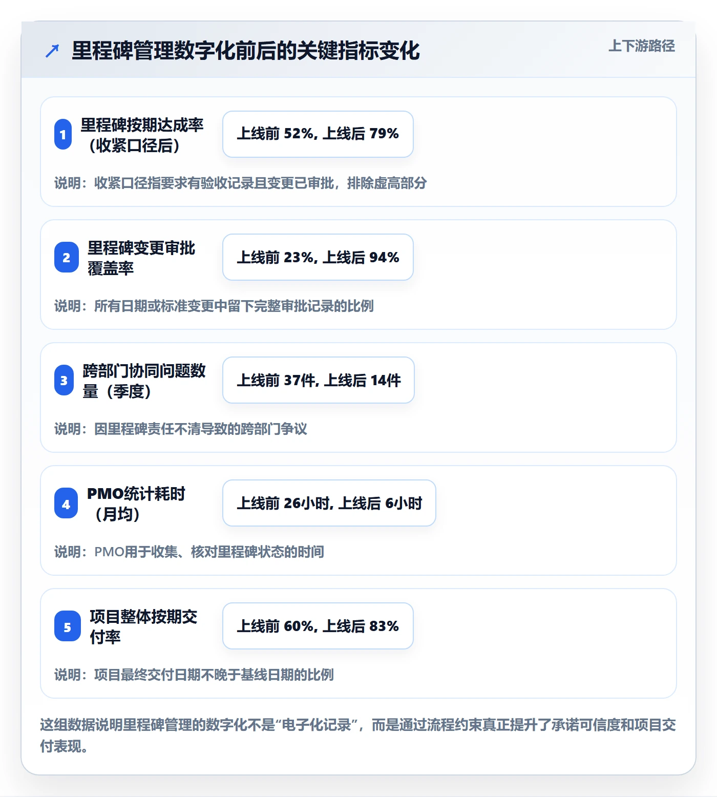 里程碑计划管理指南:PMO如何做好里程碑,协同管理全流程
