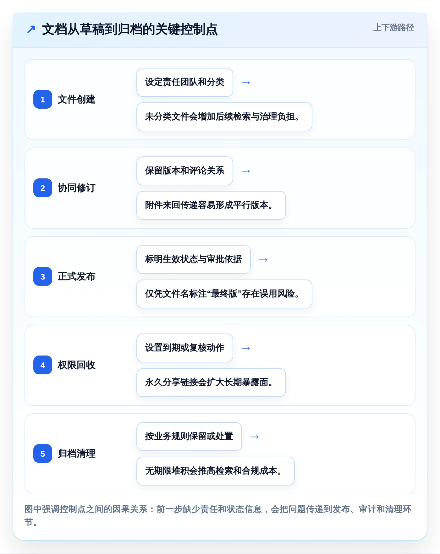 2026年效率革命:6大欧奥图文档管理系统工具对比与选择指南