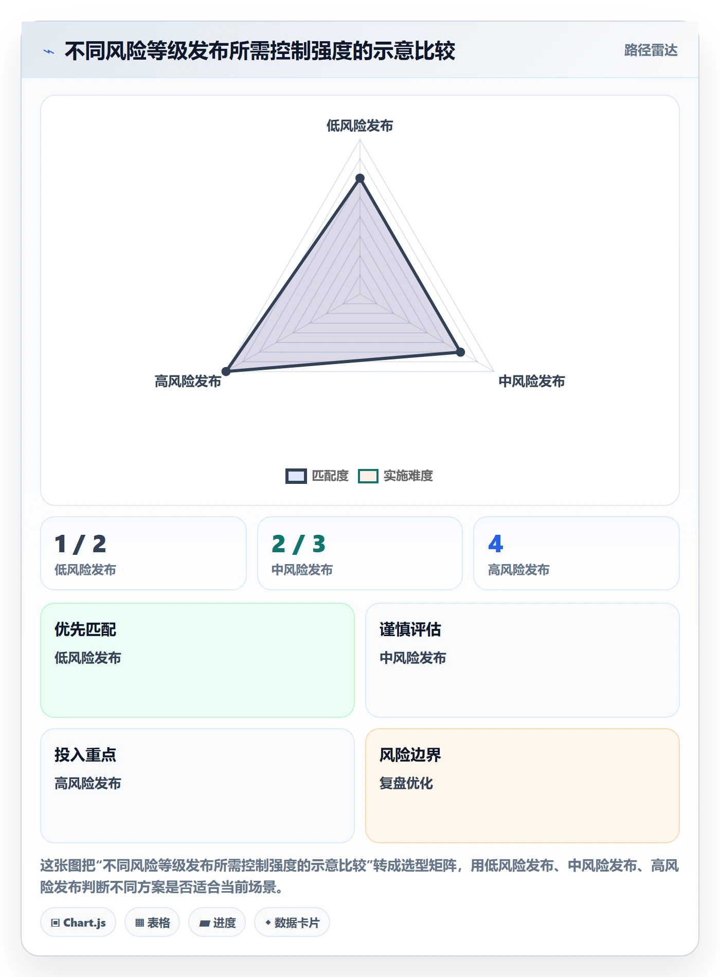 发布管理发布全流程:管理层最佳实践与一文讲清