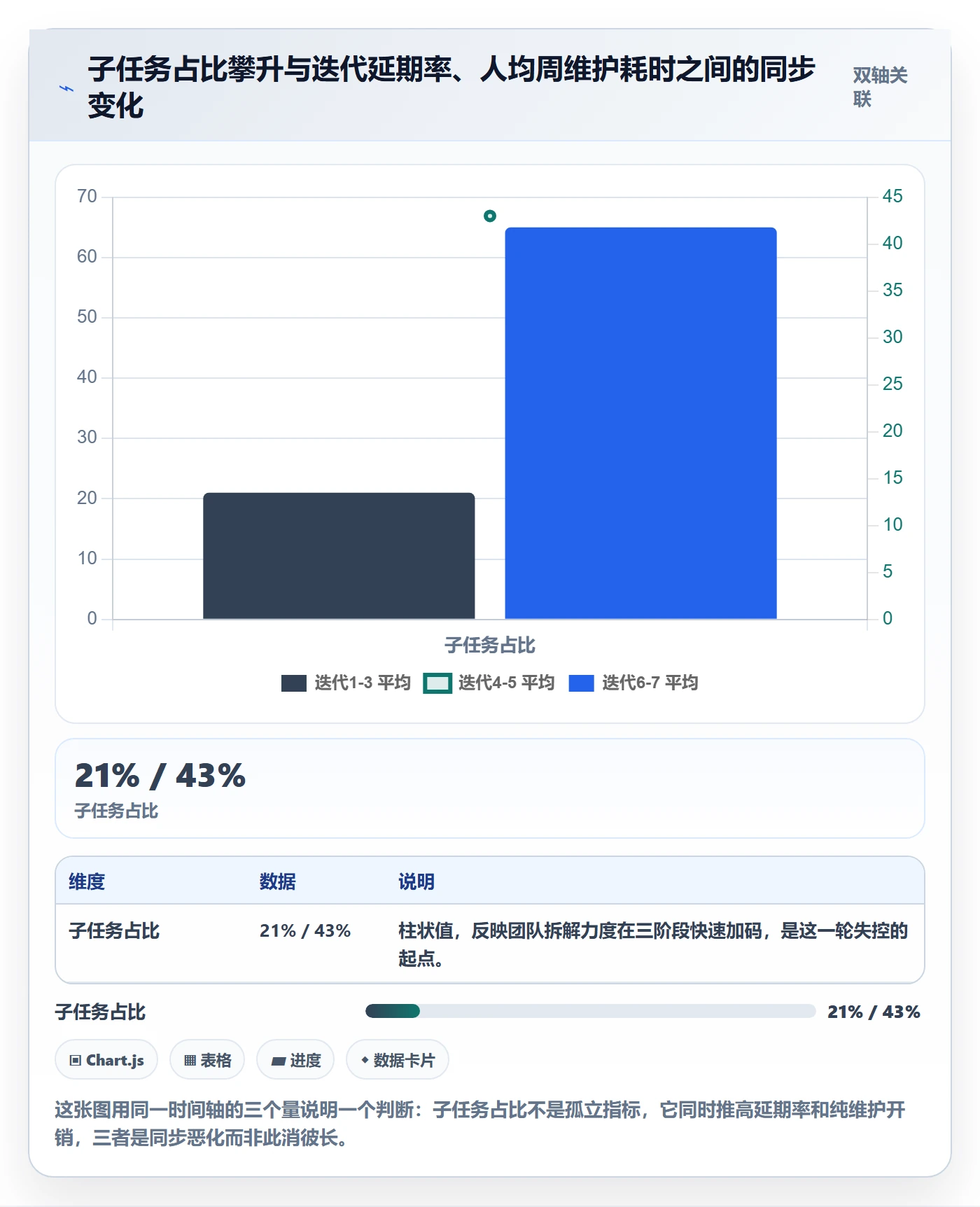 任务管理子任务教程：产品经理制度设计，避坑指南
