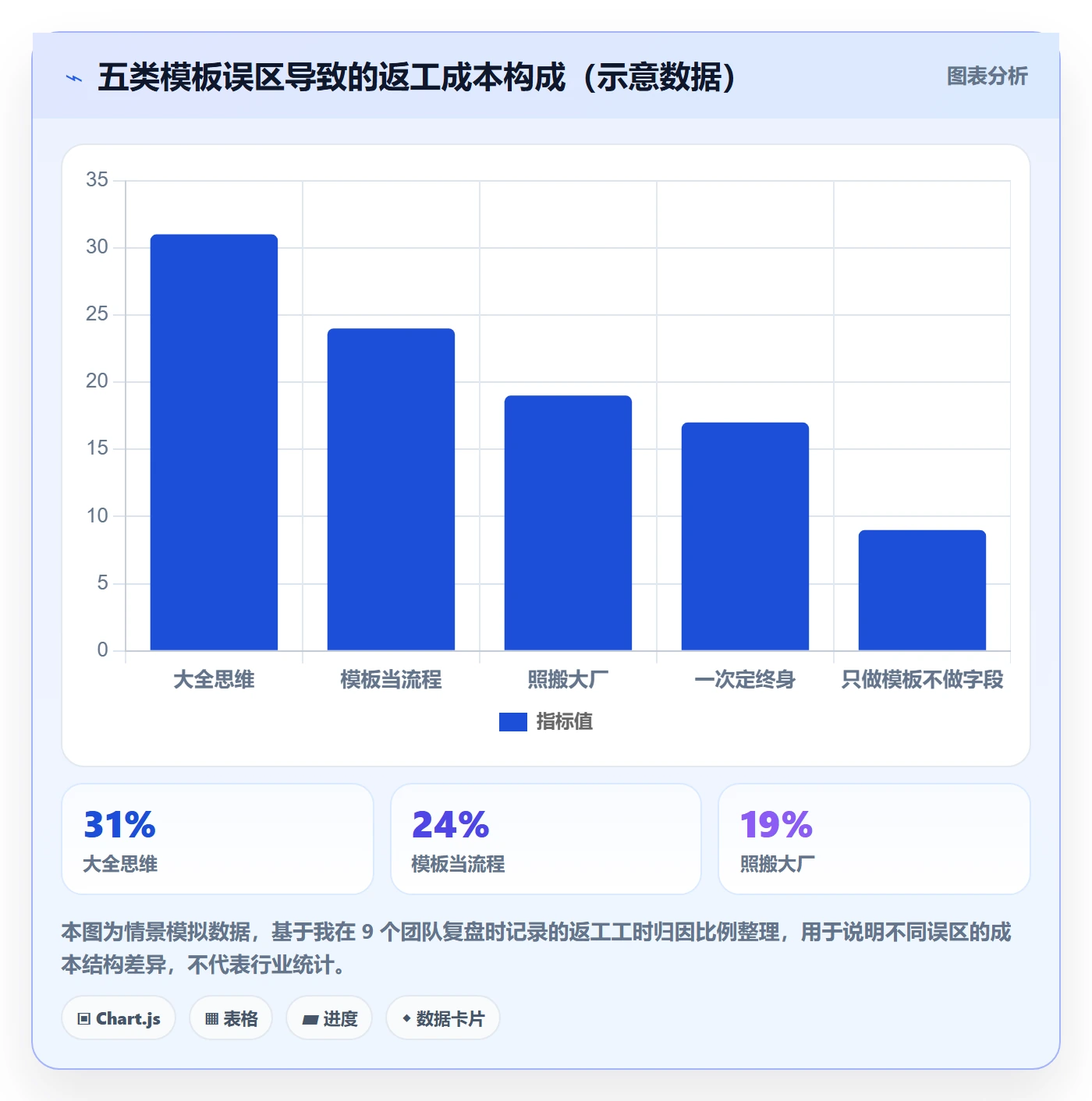 标准项目管理方法大全:产品经理项目模板入门指南落地清单