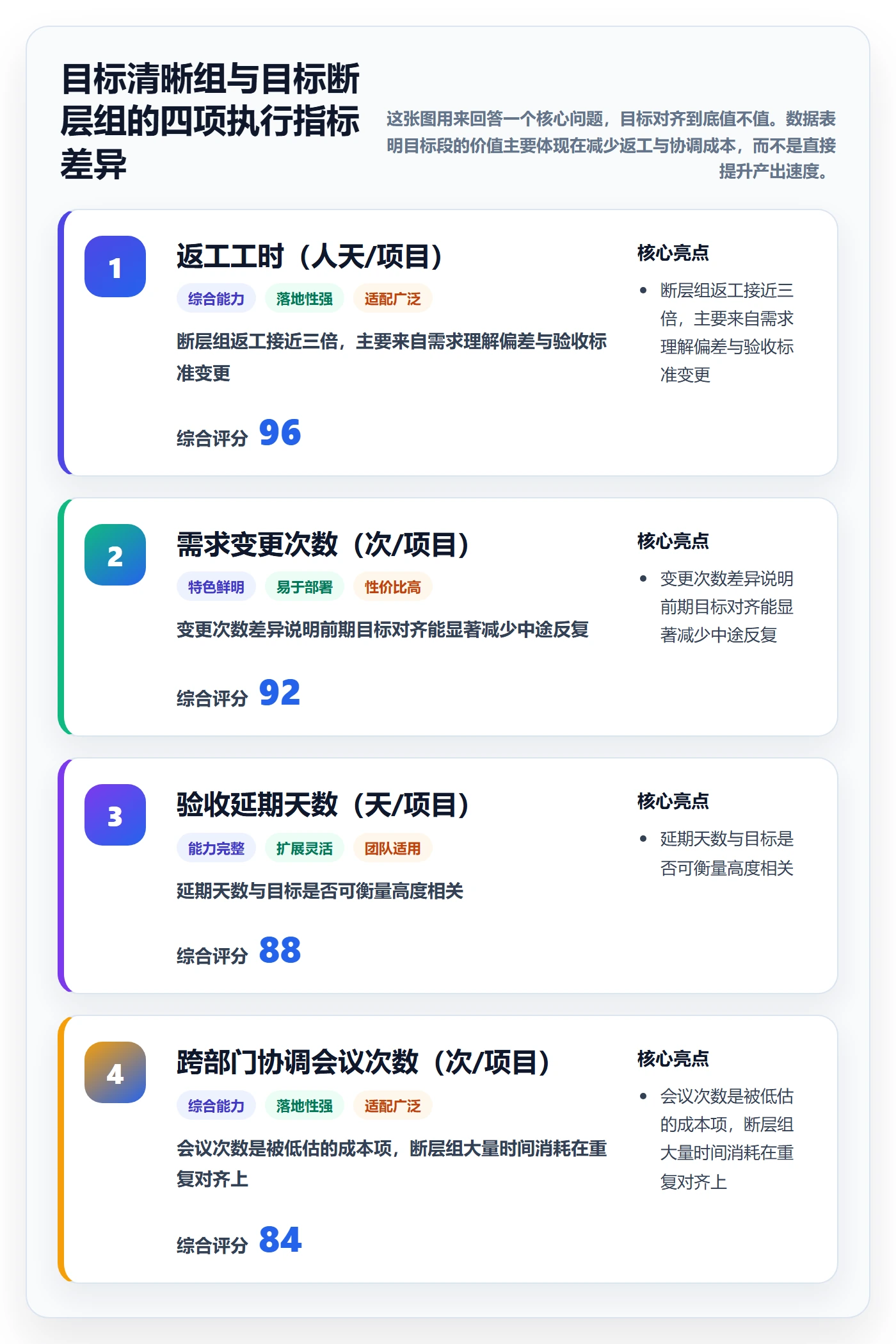 目标拆解管理方法大全：实施团队项目目标流程优化落地清单