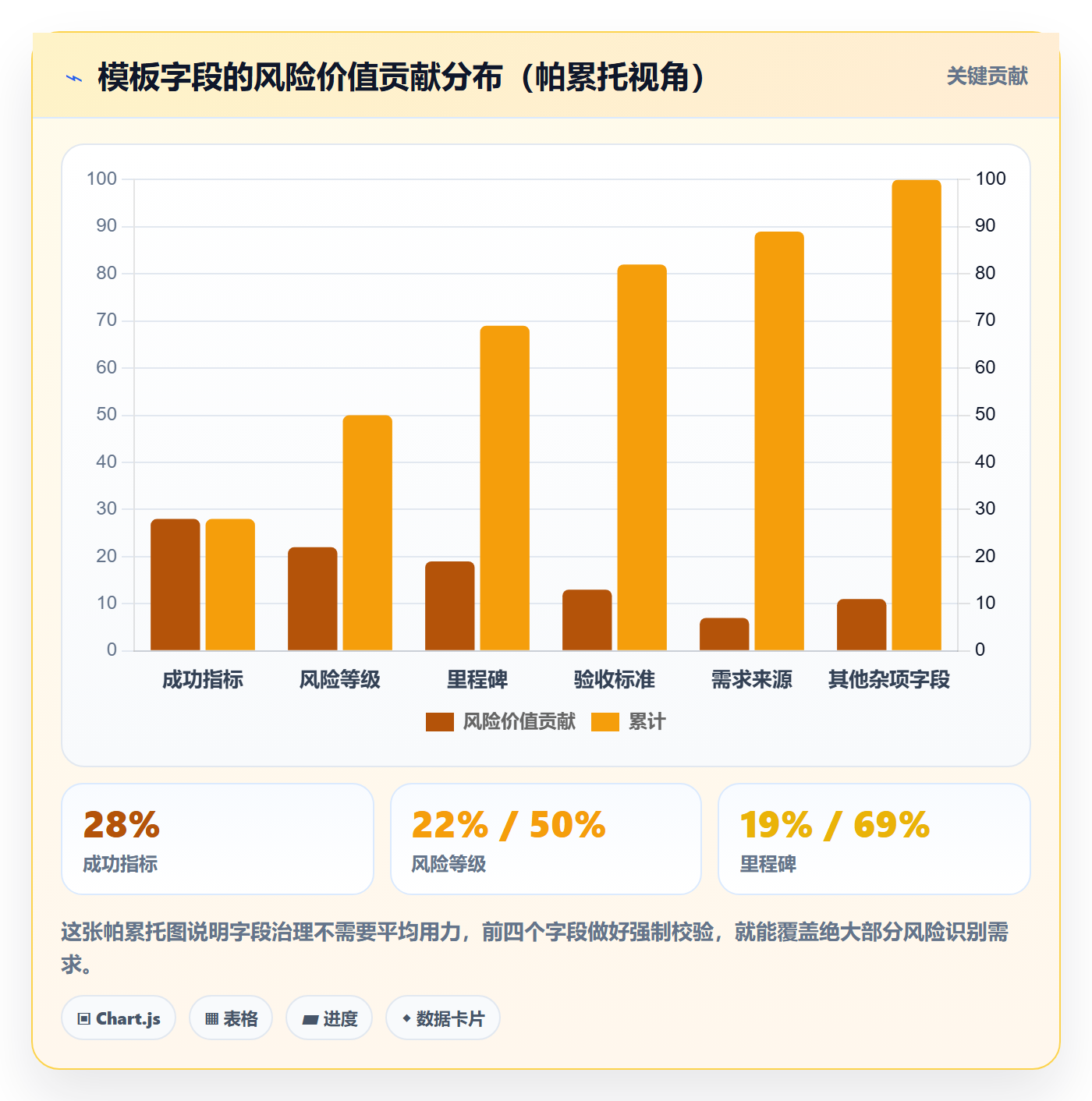 模板流程管理指南:产品经理如何做好项目模板,流程优化全流程