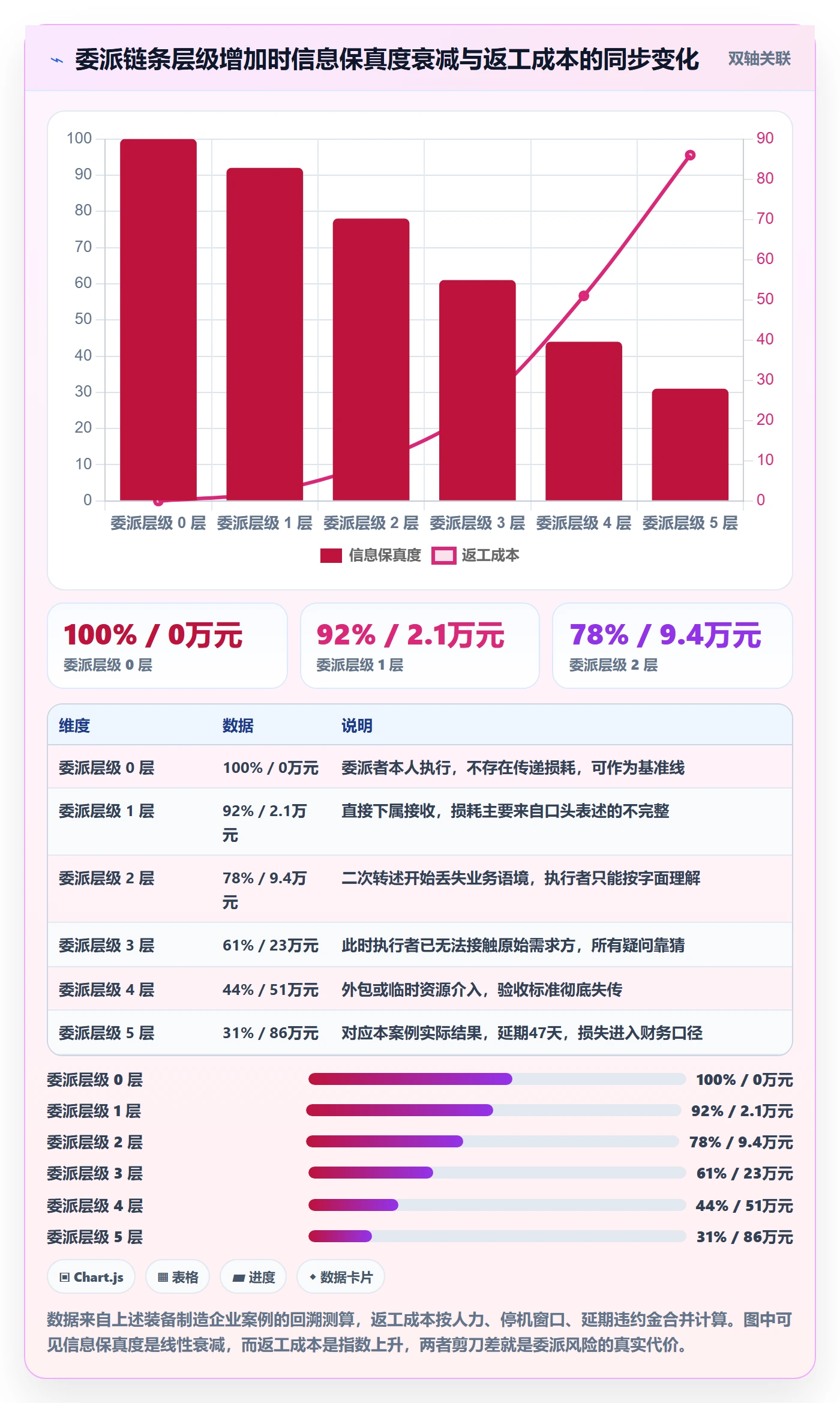 任务分派委派全流程：企业管理者风险控制与一文讲清