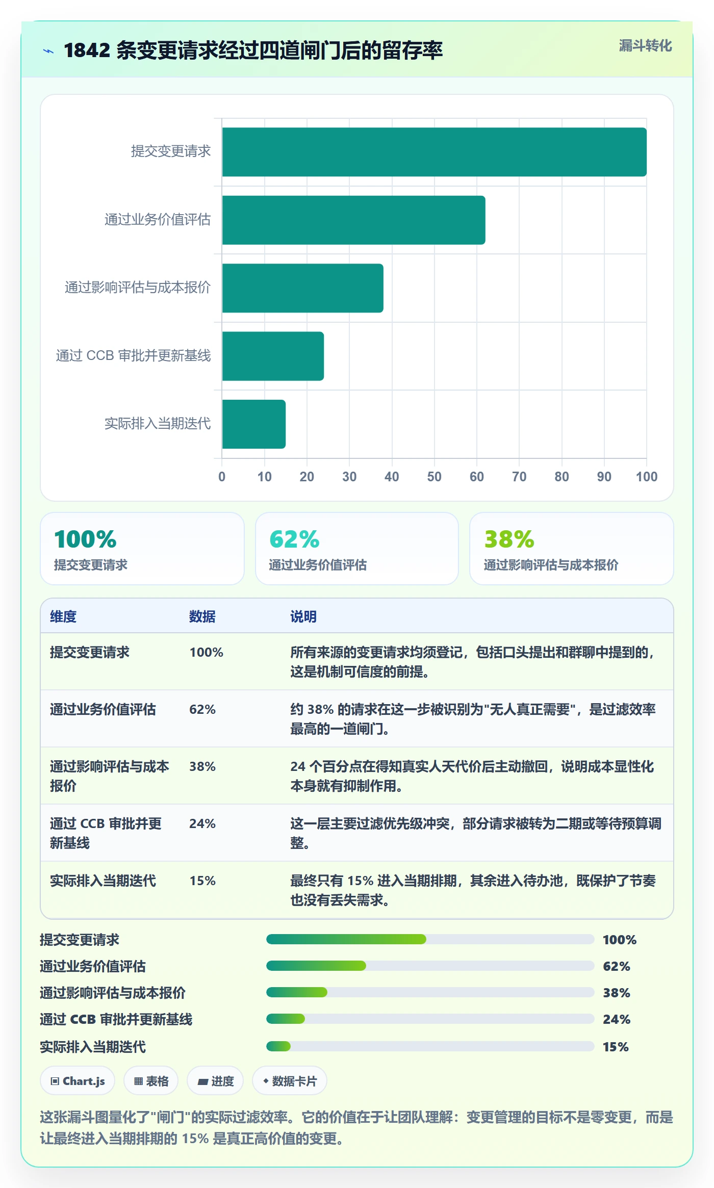 Scope管理指南:实施团队如何做好项目范围,风险控制全流程
