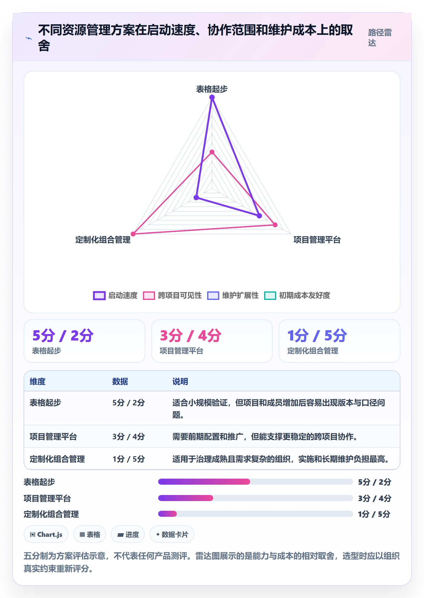 资源负载落地方案：项目成员开展人力资源计划的效率提升案例解析