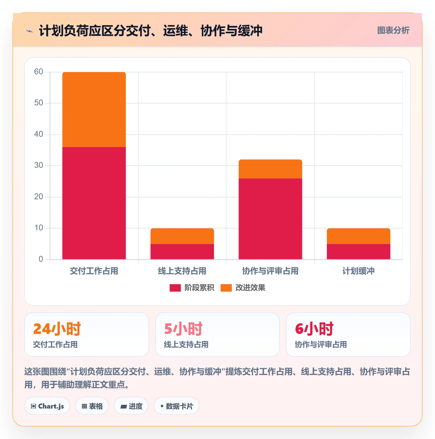 资源管理人员教程：研发团队落地方案，避坑指南