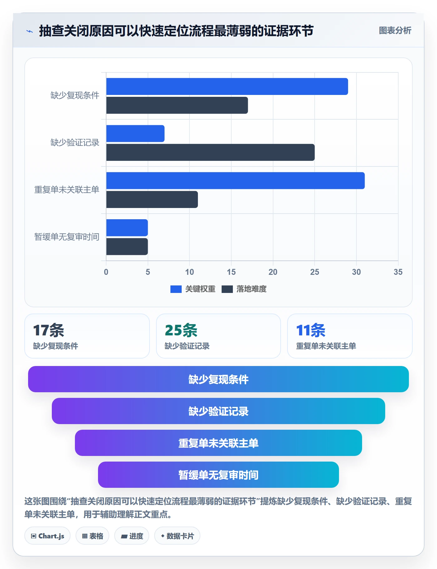 Bug / 缺陷关闭教程:项目经理入门指南,避坑指南