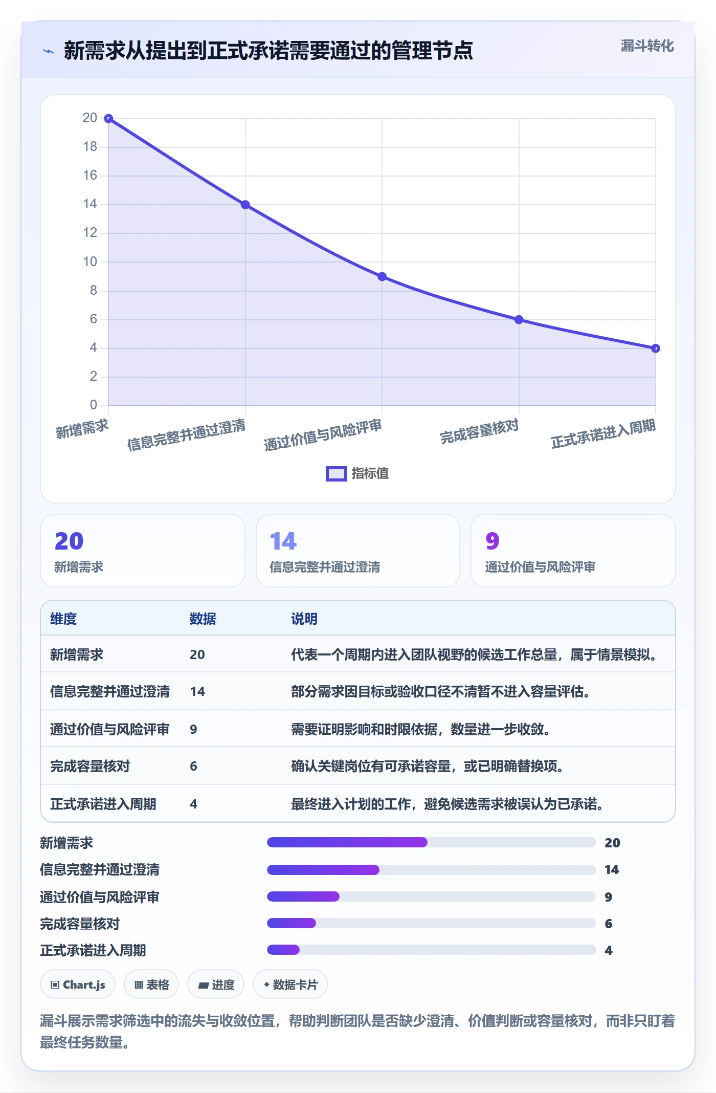 岗位管理方法大全:产品经理资源管理实操方法落地清单