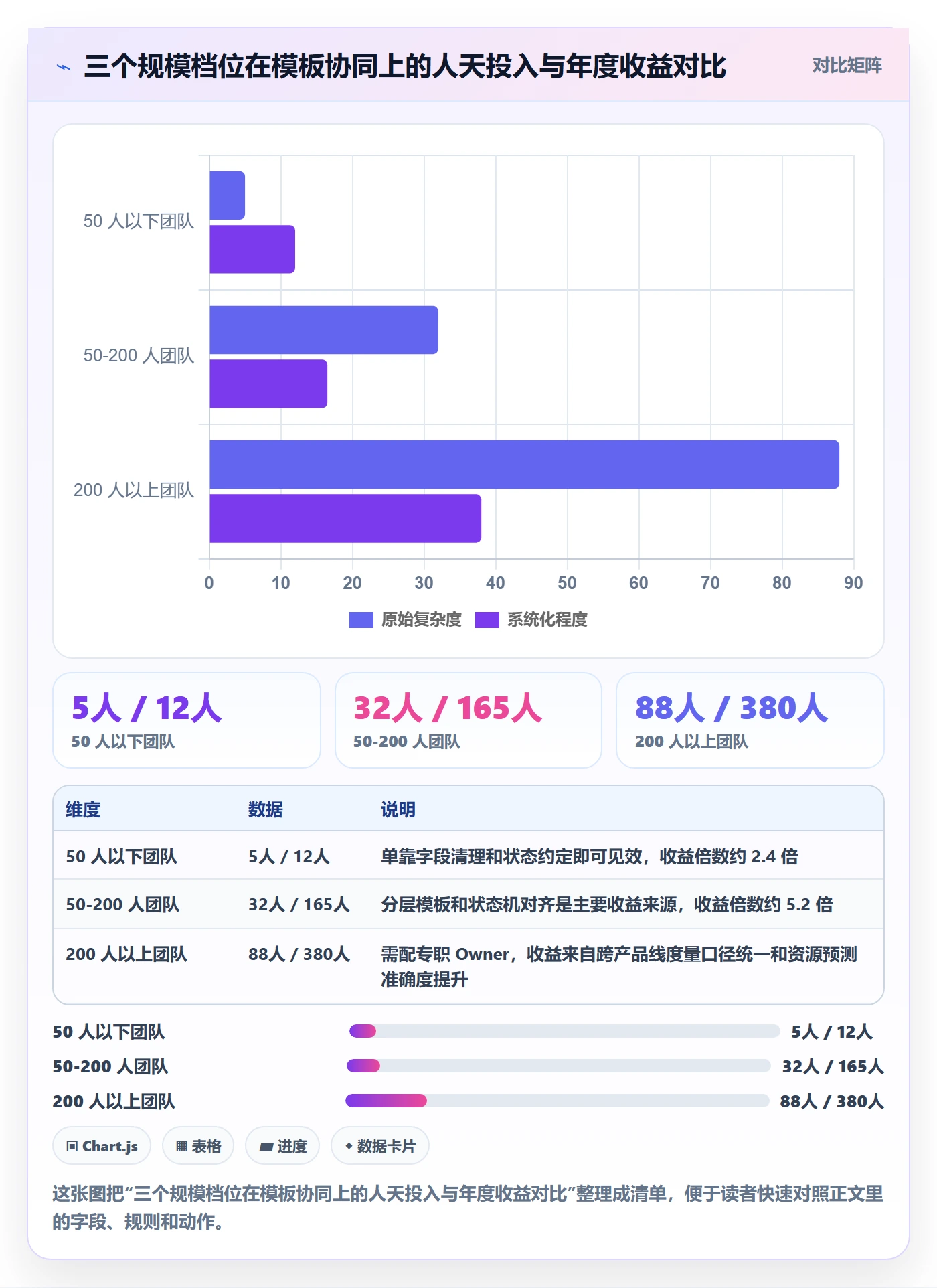 标准项目落地方案:研发团队开展项目模板的协同管理案例解析