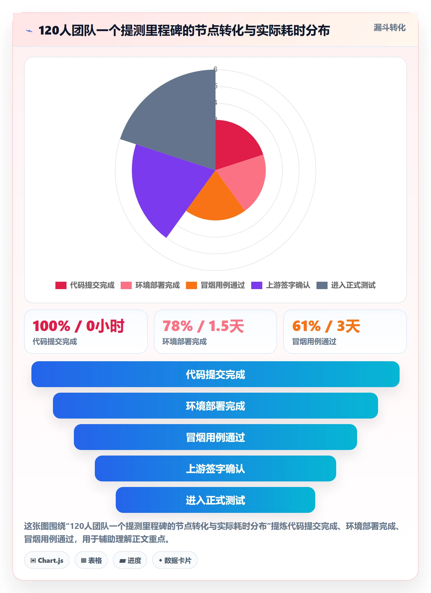关键节点怎么做?研发团队制度设计:里程碑从0到1
