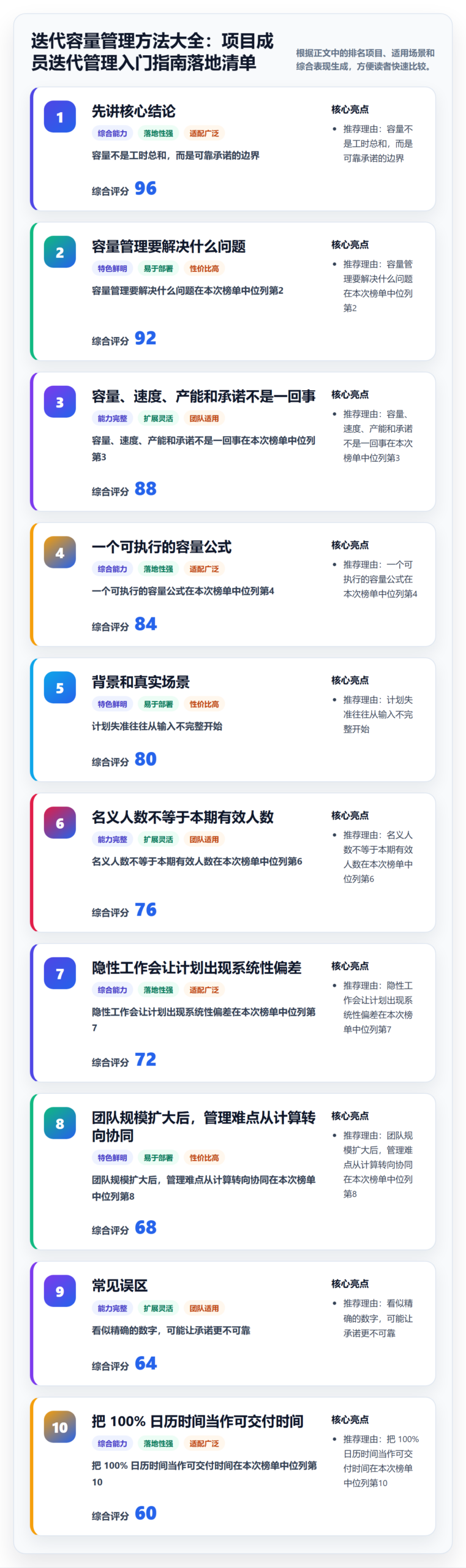 迭代容量管理方法大全：项目成员迭代管理入门指南落地清单