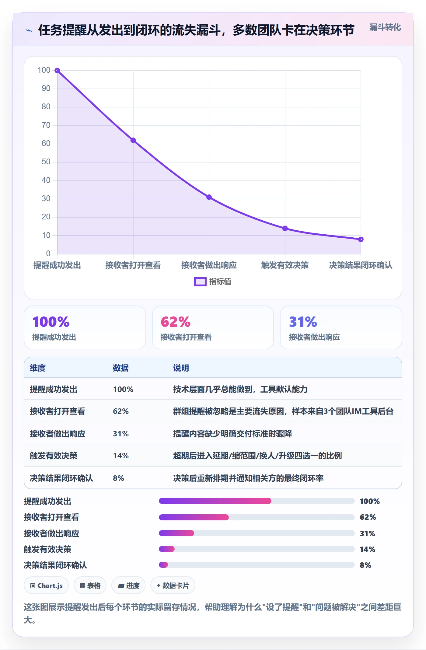 任务提醒超期提醒全流程：项目经理入门指南与一文讲清