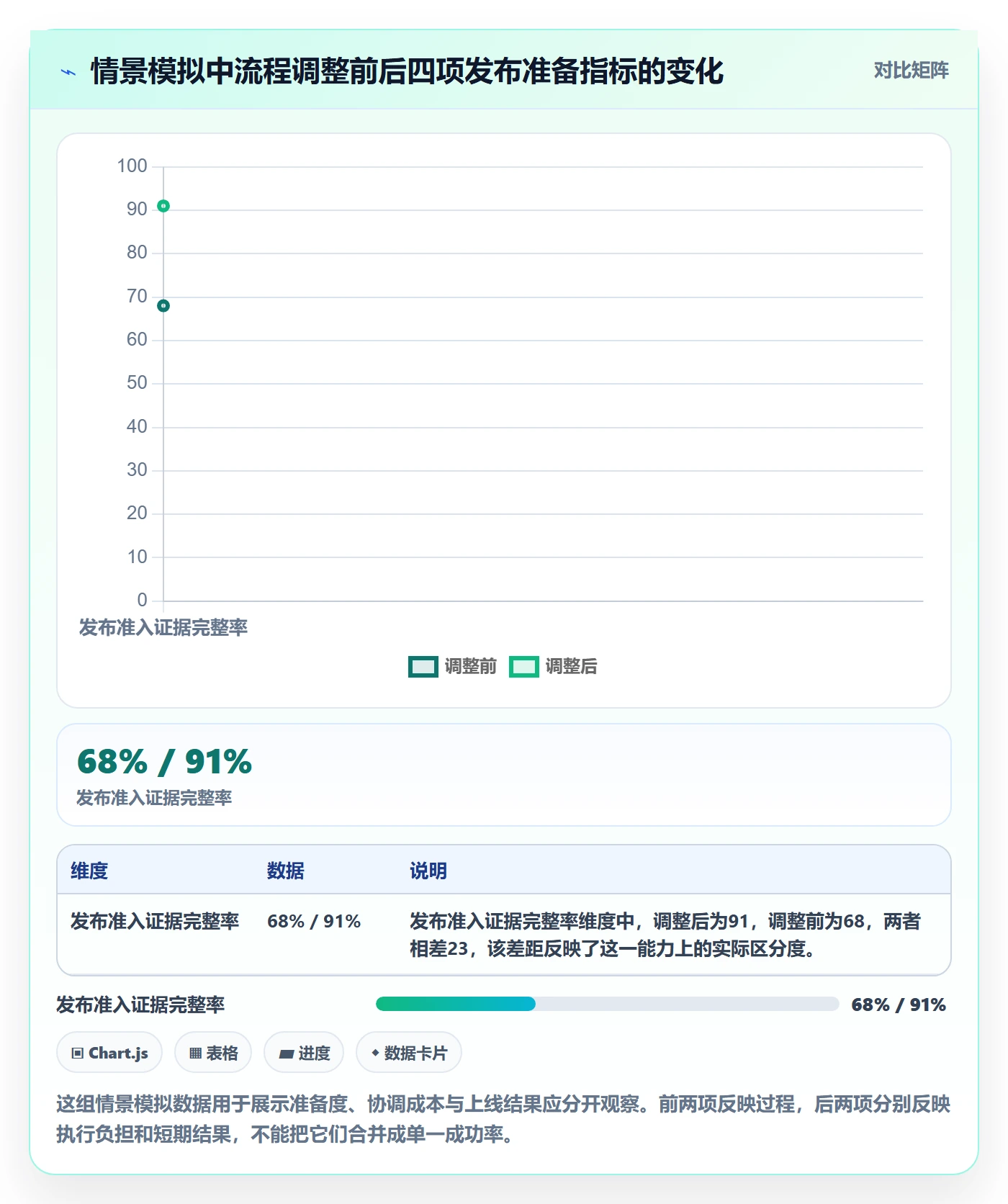 版本管理Release教程：PMO效率提升，避坑指南