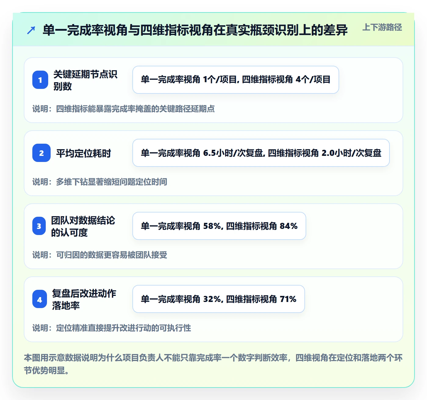 完成实操方法：项目负责人提升任务执行效率的数据分析方法与模板