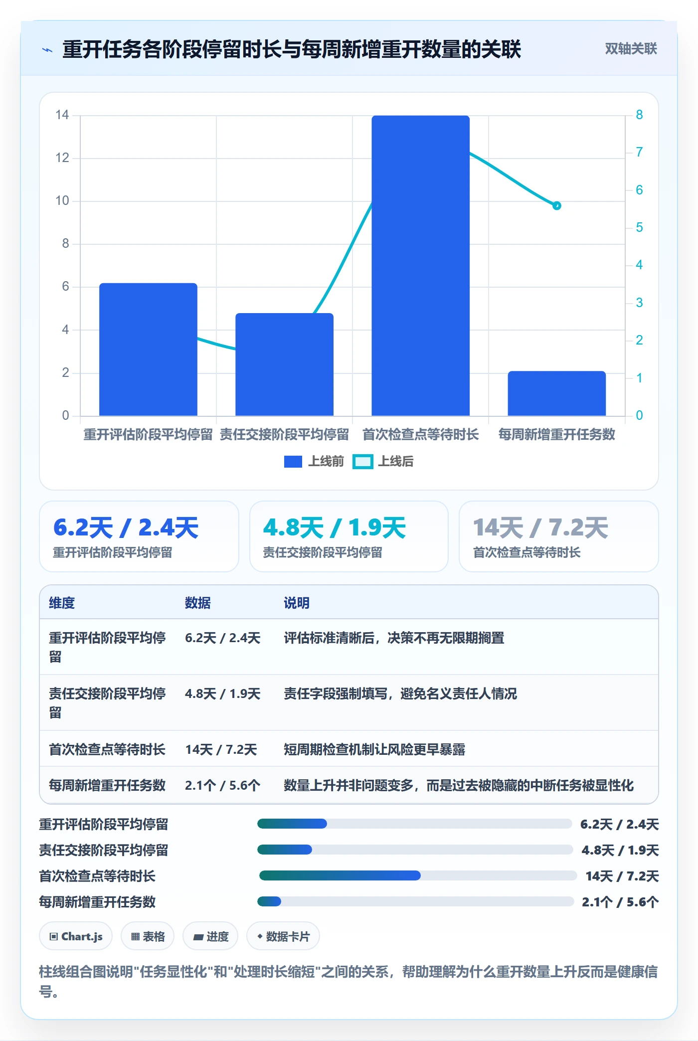 任务执行如何做好重开?企业管理者效率提升与操作步骤