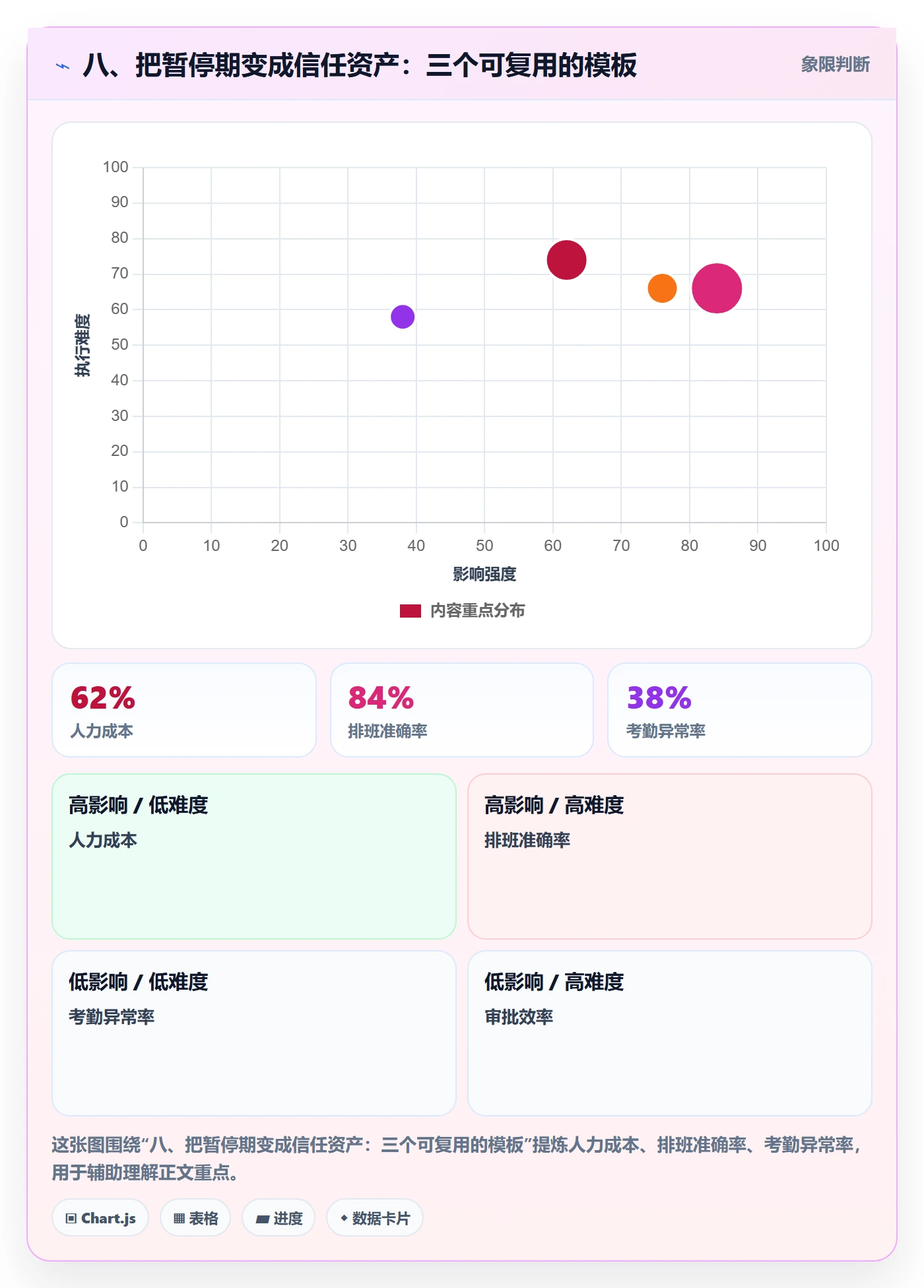 八、把暂停期变成信任资产:三个可复用的模板