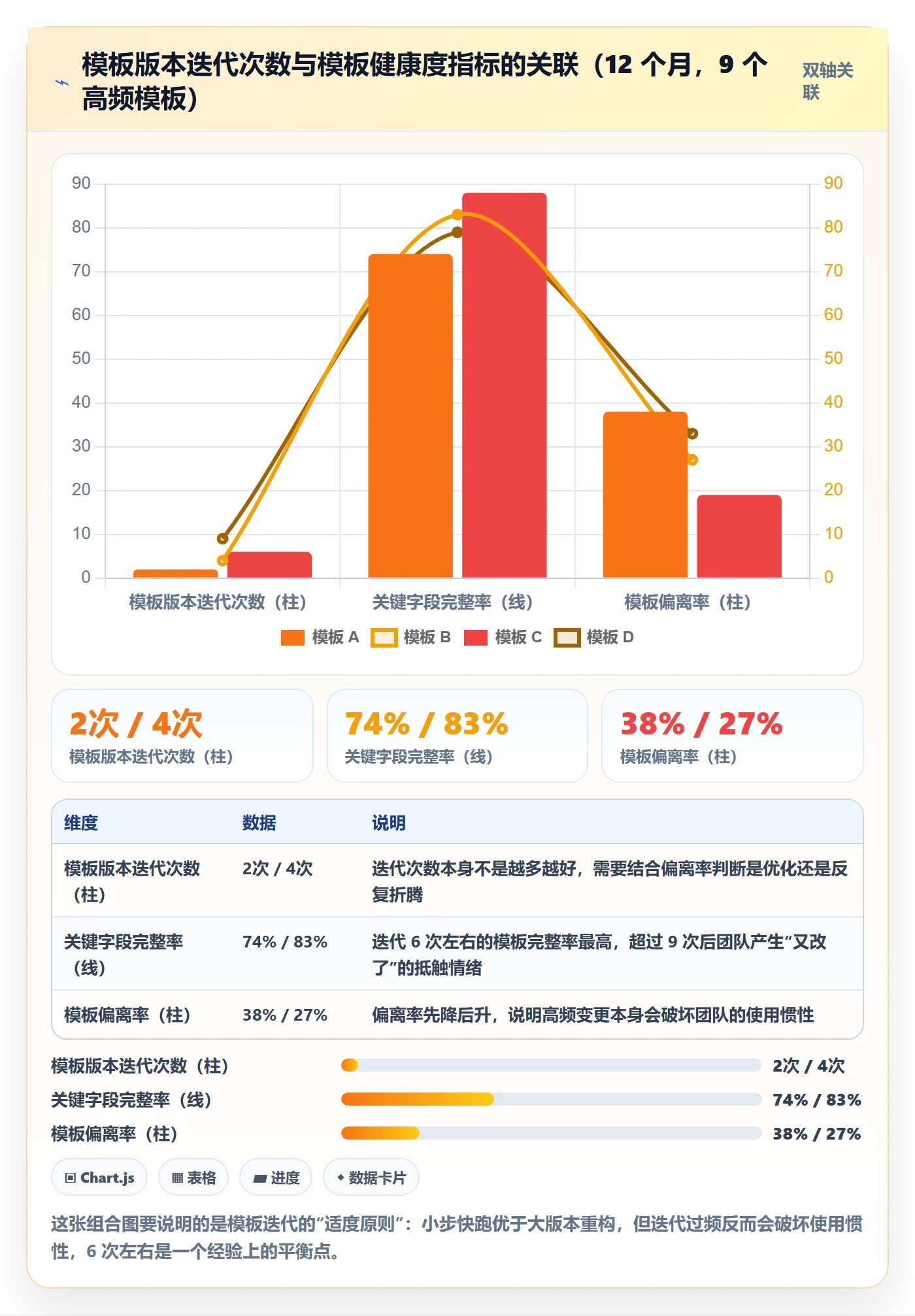 项目模板如何做好标准项目?产品经理数据分析与操作步骤