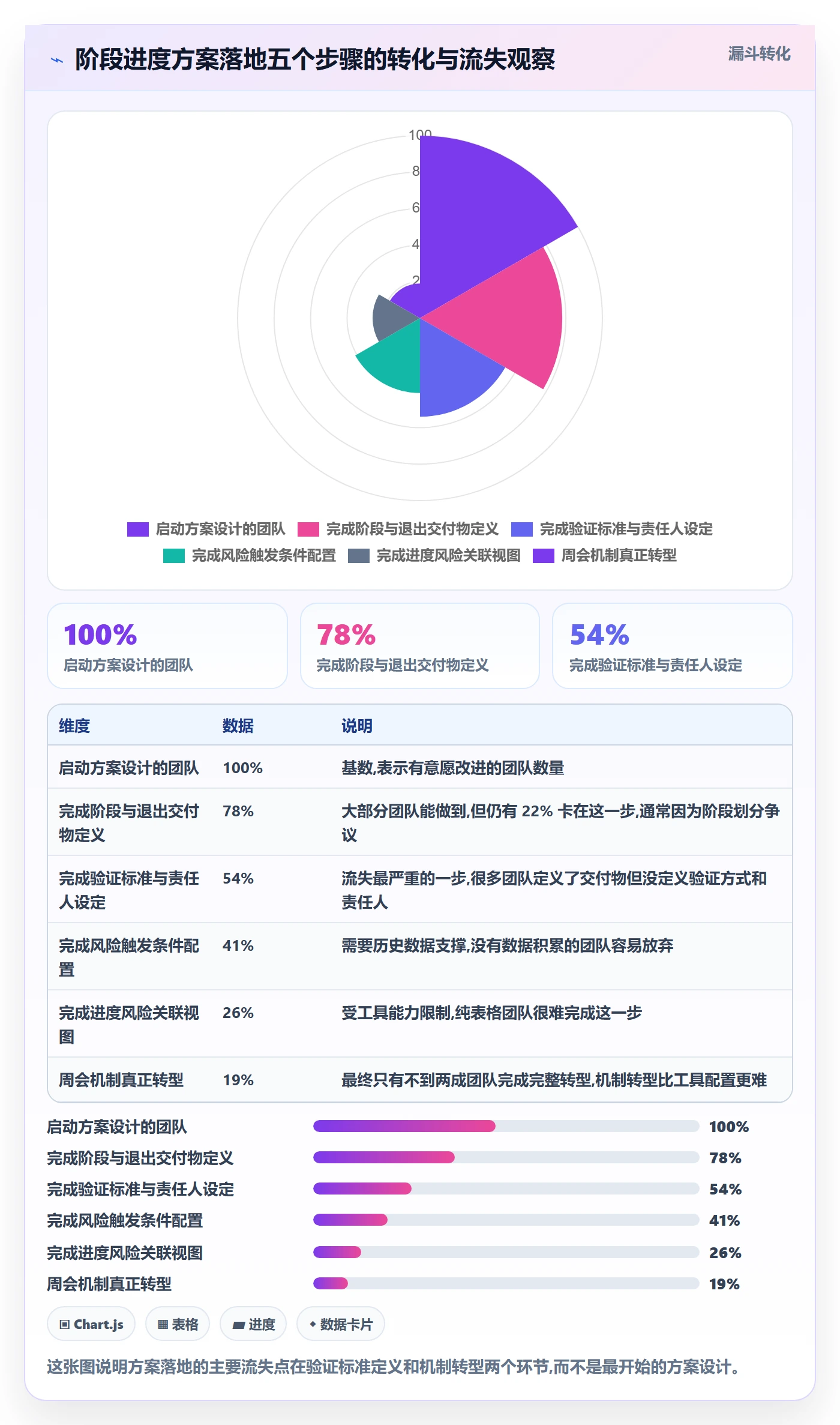 阶段进度落地方案:研发团队开展进度管理的风险控制案例解析