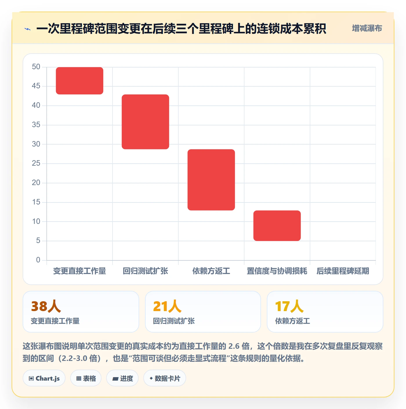 里程碑里程碑全流程：研发团队流程优化与一文讲清