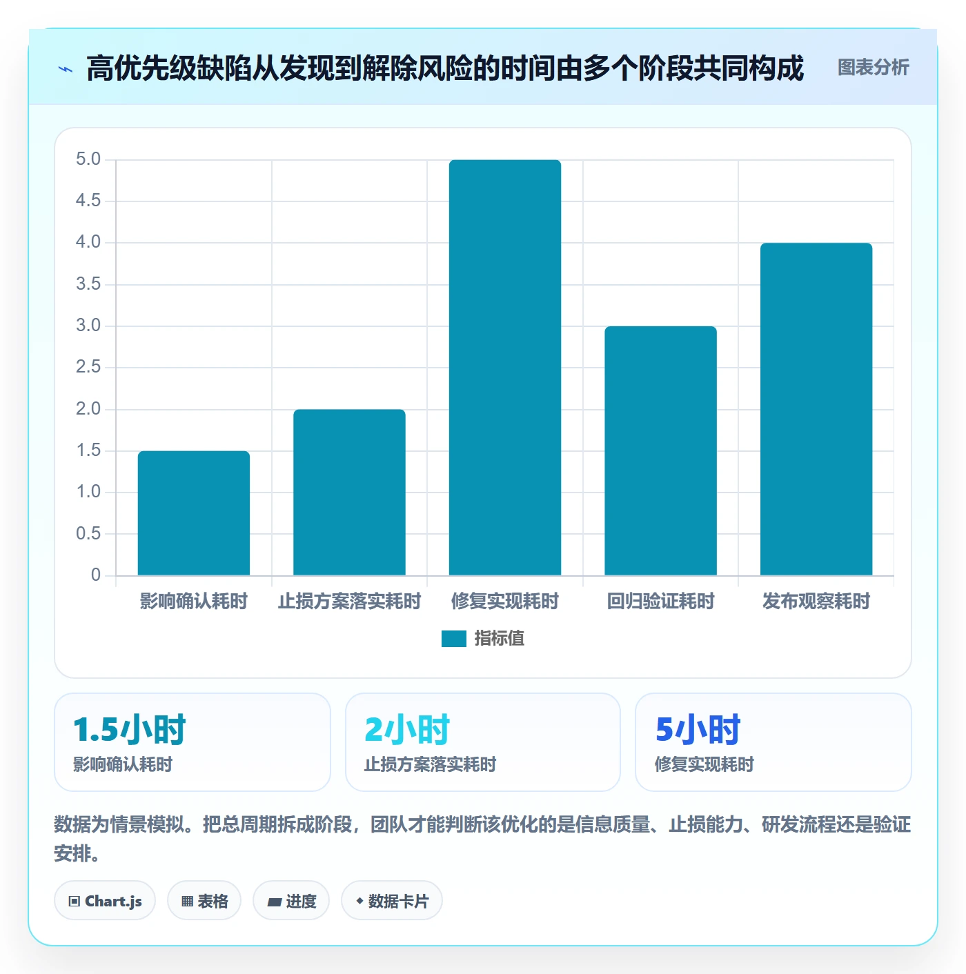 优先级管理方法大全:项目负责人Bug / 缺陷效率提升落地清单