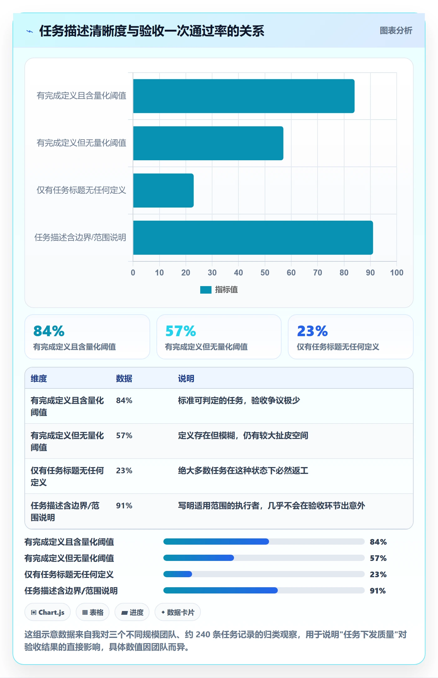 提交流程与规范:项目经理任务验收实操方法关键指标