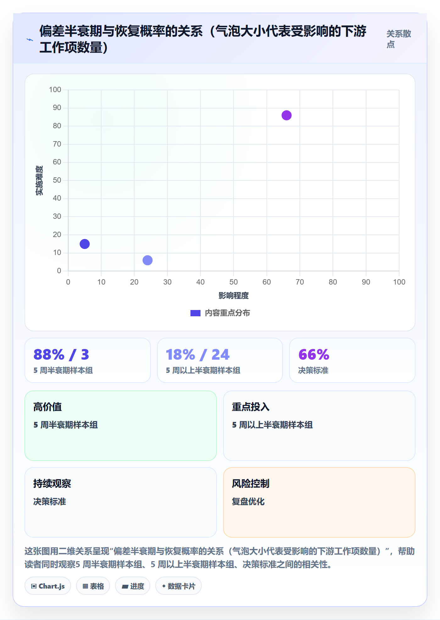 进度偏差实操方法:企业管理者提升进度管理效率的数据分析方法与模板