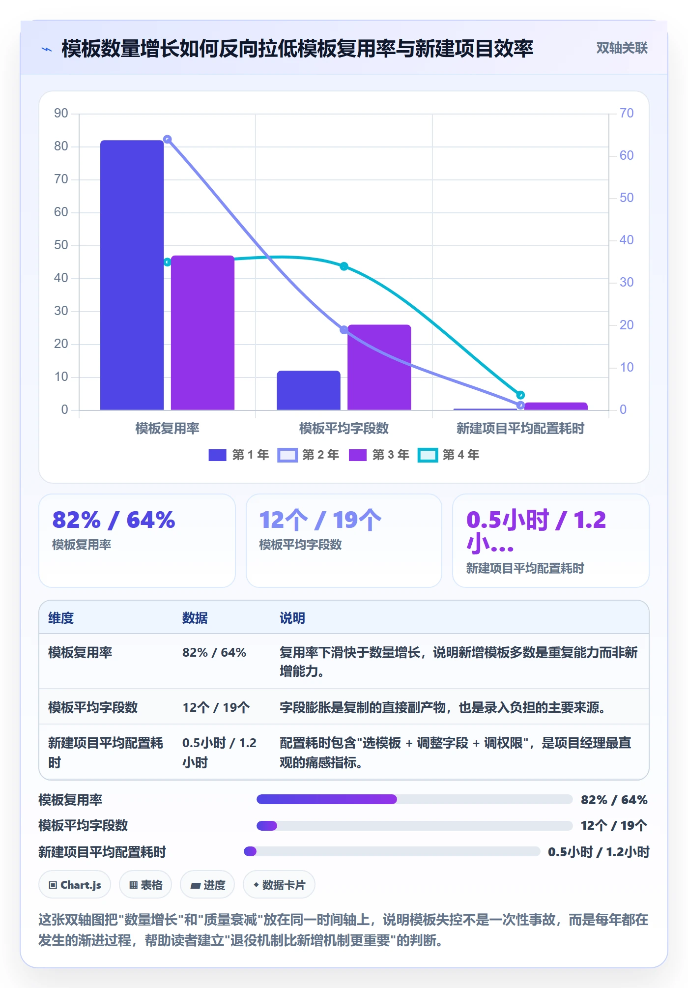 模板阶段最佳实践:研发团队项目模板数据分析,常见问题