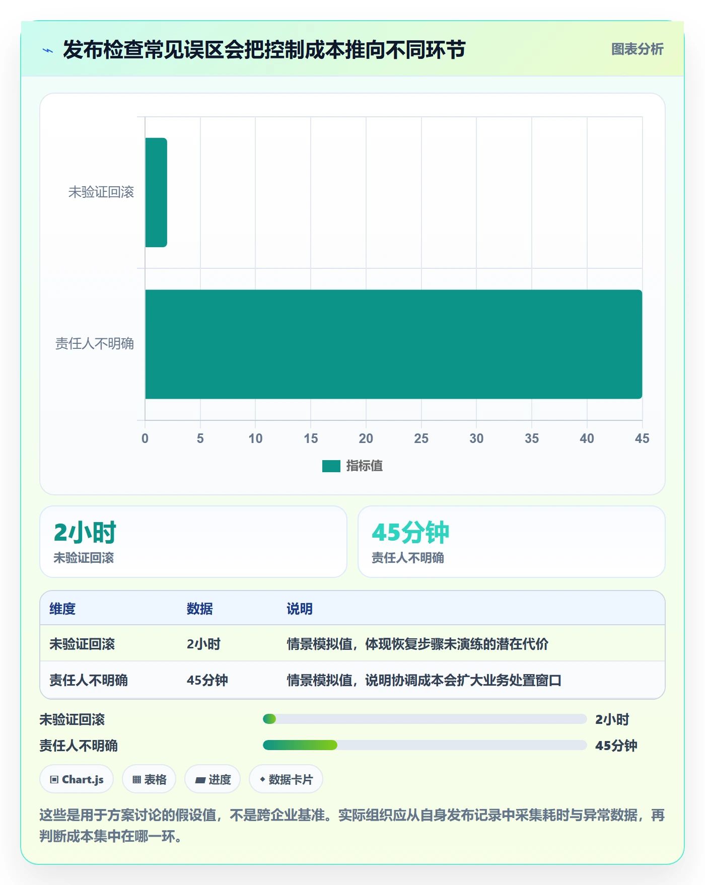 发布检查落地方案:PMO开展发布管理的风险控制案例解析