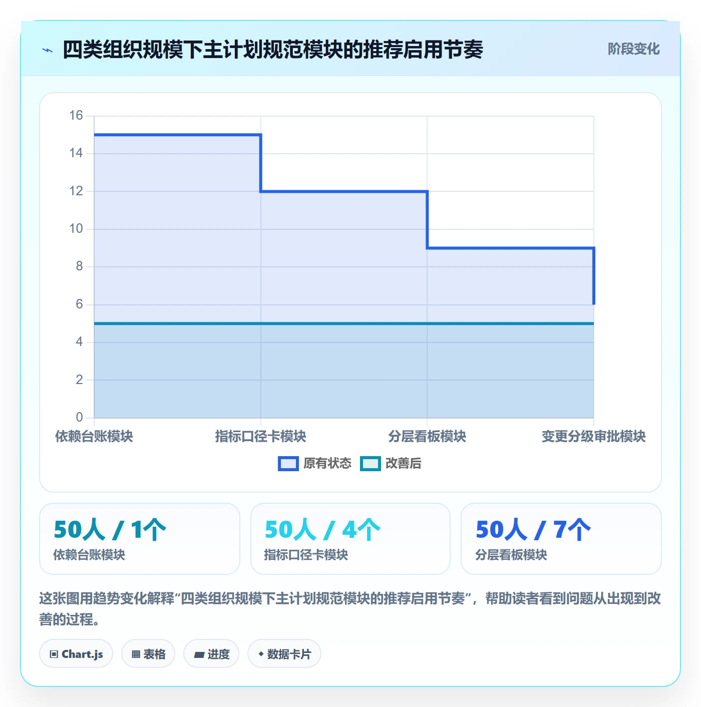 主计划流程与规范:项目负责人项目规划协同管理关键指标