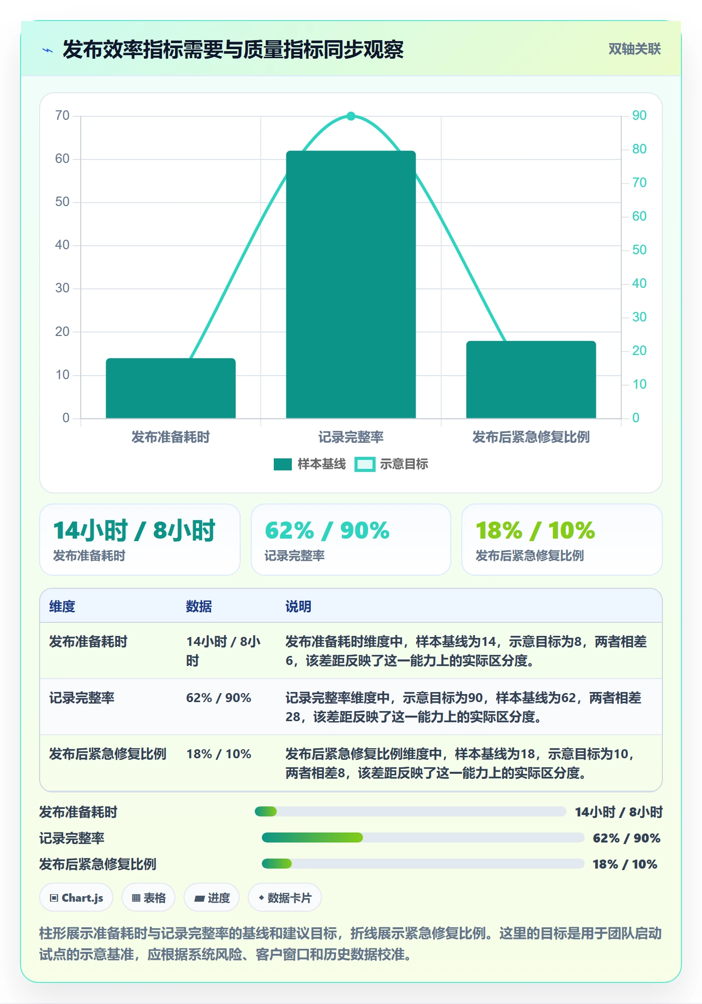 发布记录落地方案：实施团队开展发布管理的效率提升案例解析