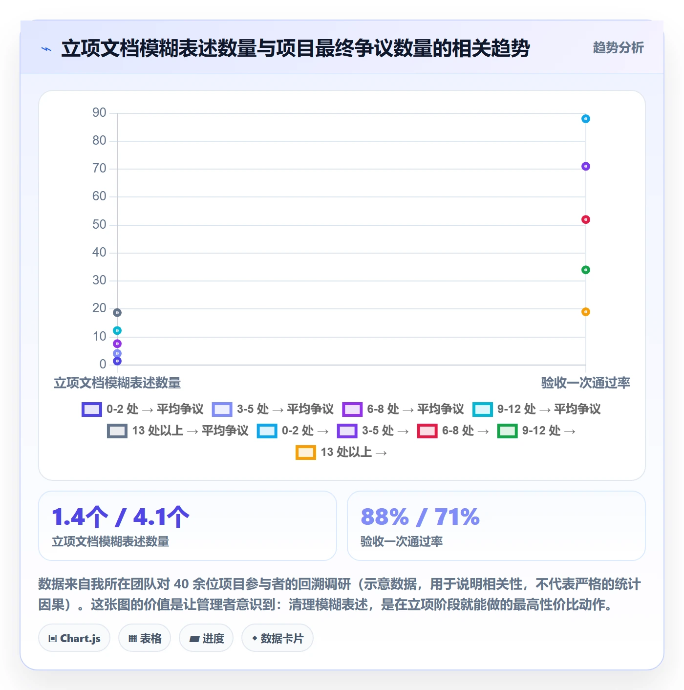 项目立项项目范围教程:企业管理者最佳实践,避坑指南