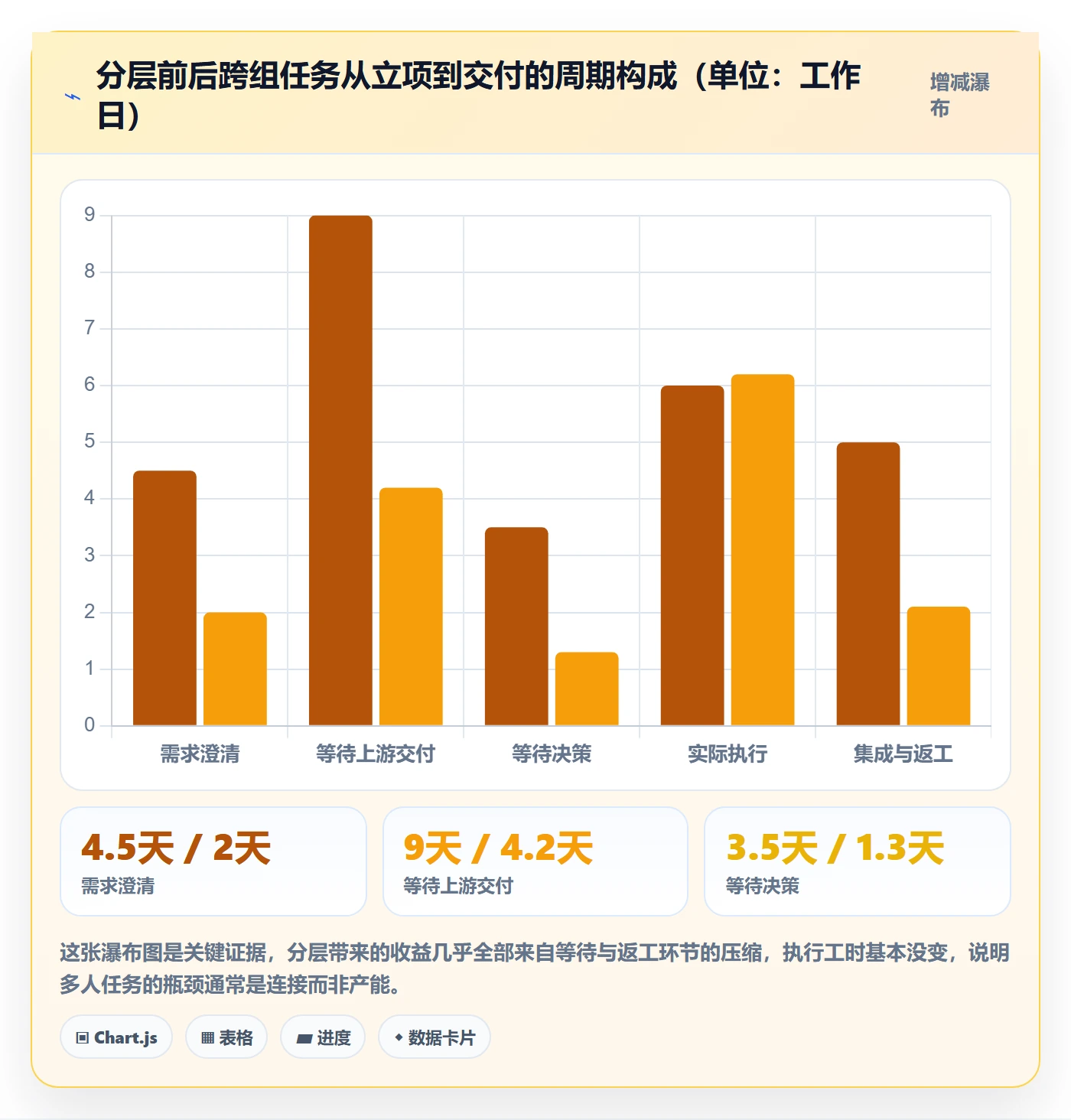 任务分派如何做好多人任务？项目负责人实操方法与操作步骤